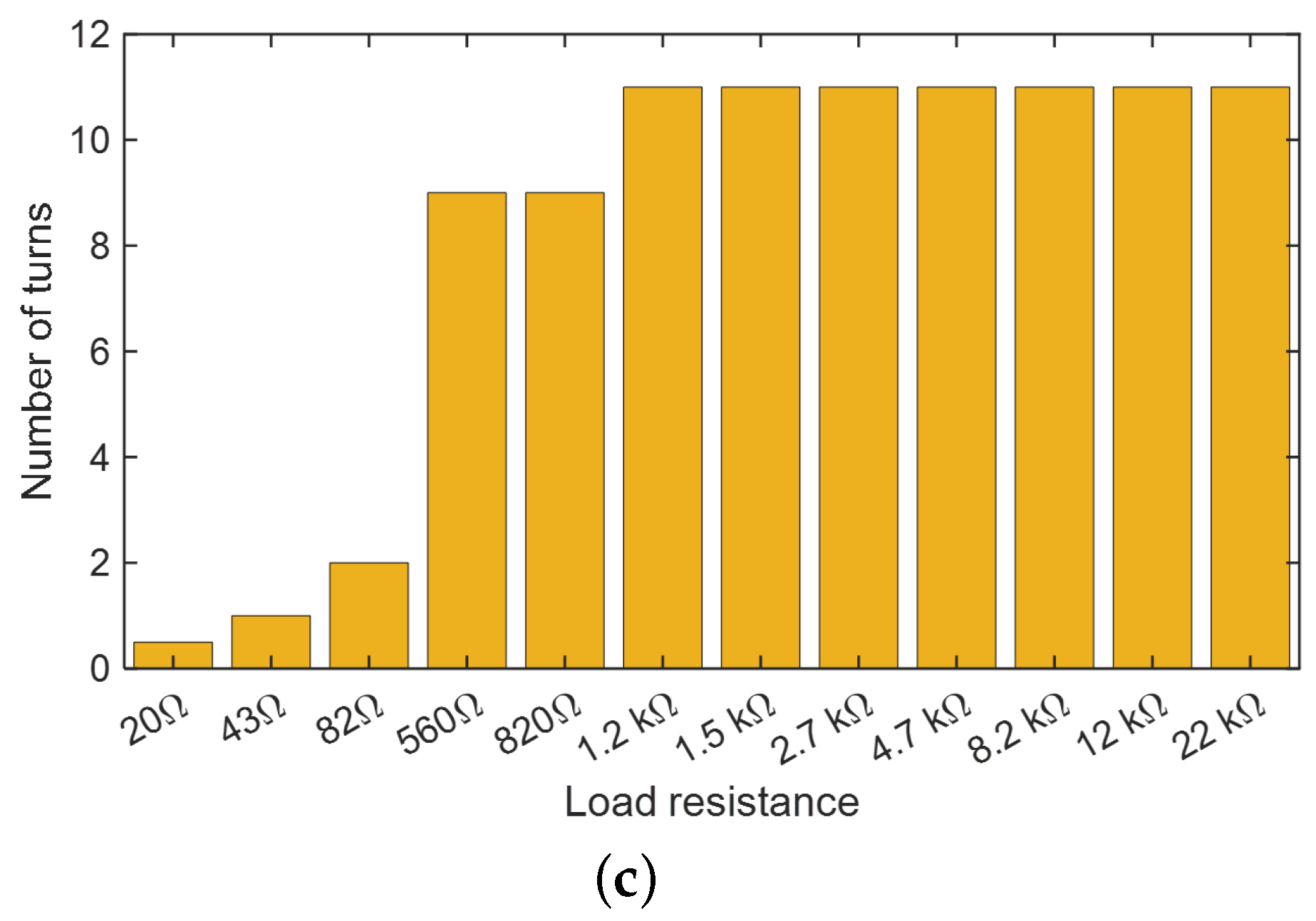Sensors 22 04246 g005b