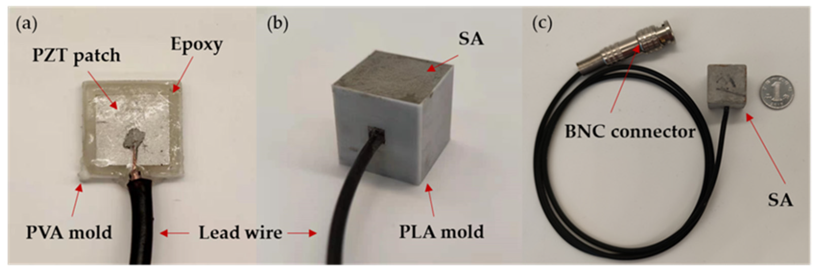 Sensors 22 04248 g003