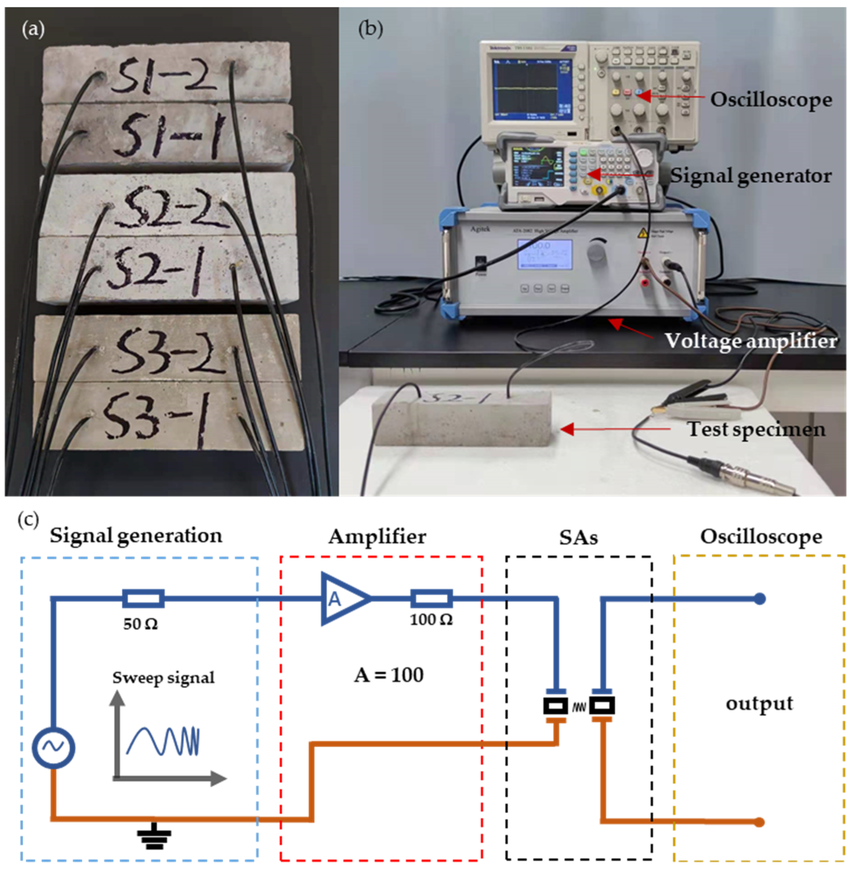 Sensors 22 04248 g004