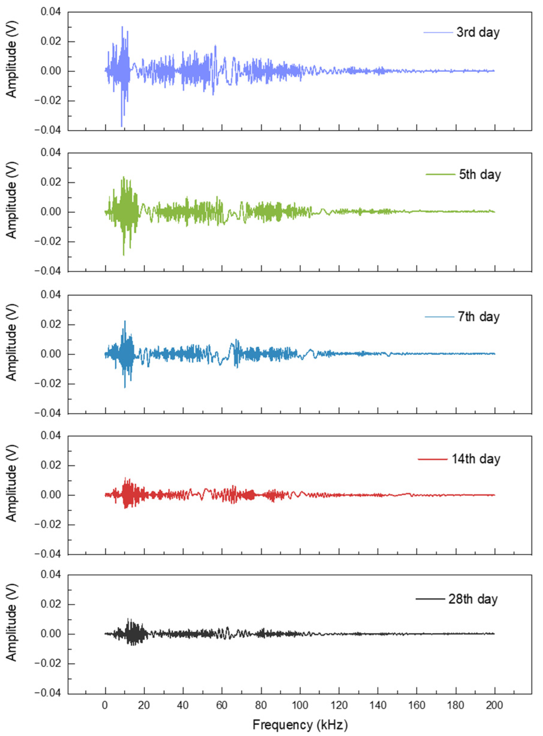 Sensors 22 04248 g005