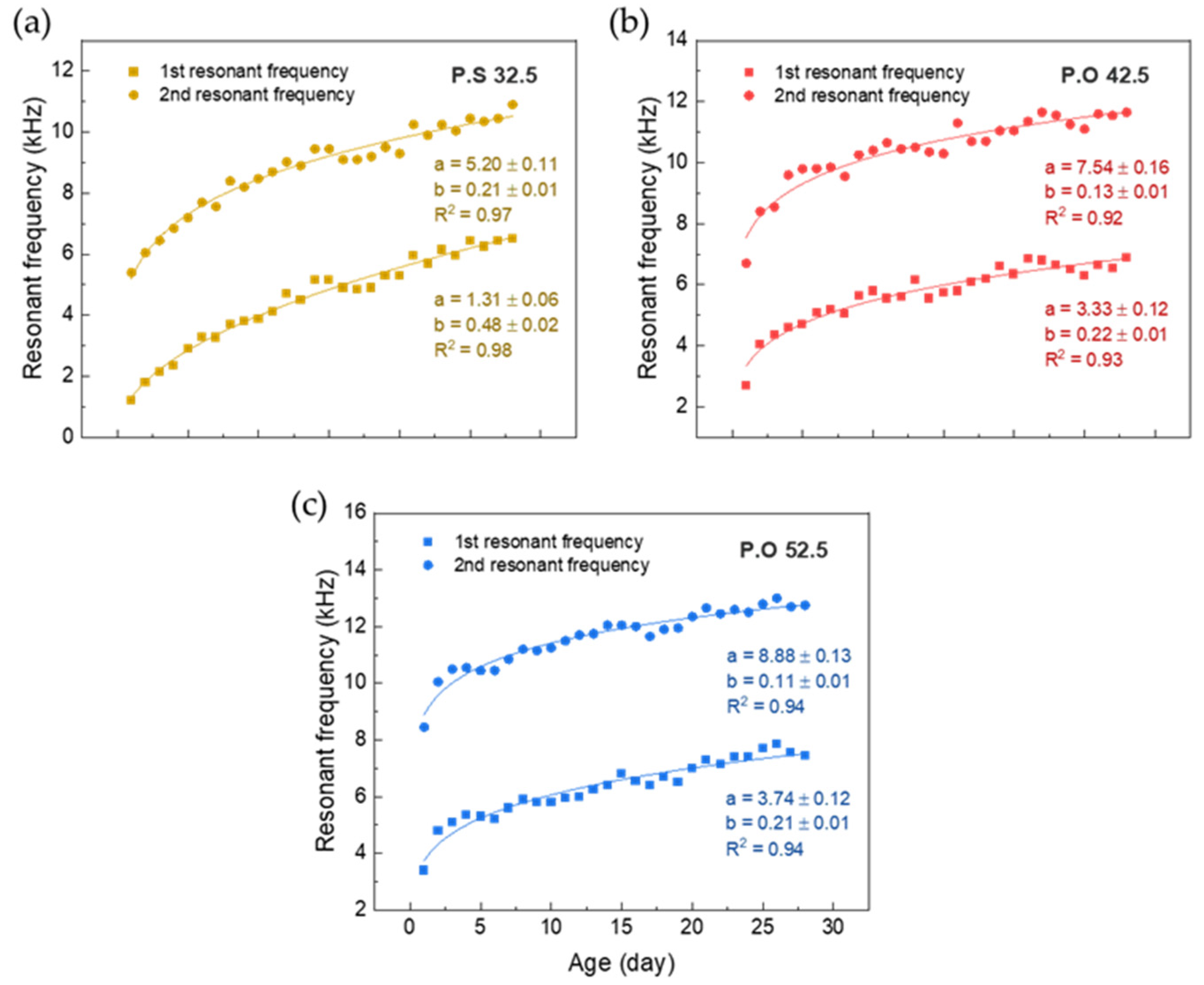 Sensors 22 04248 g006