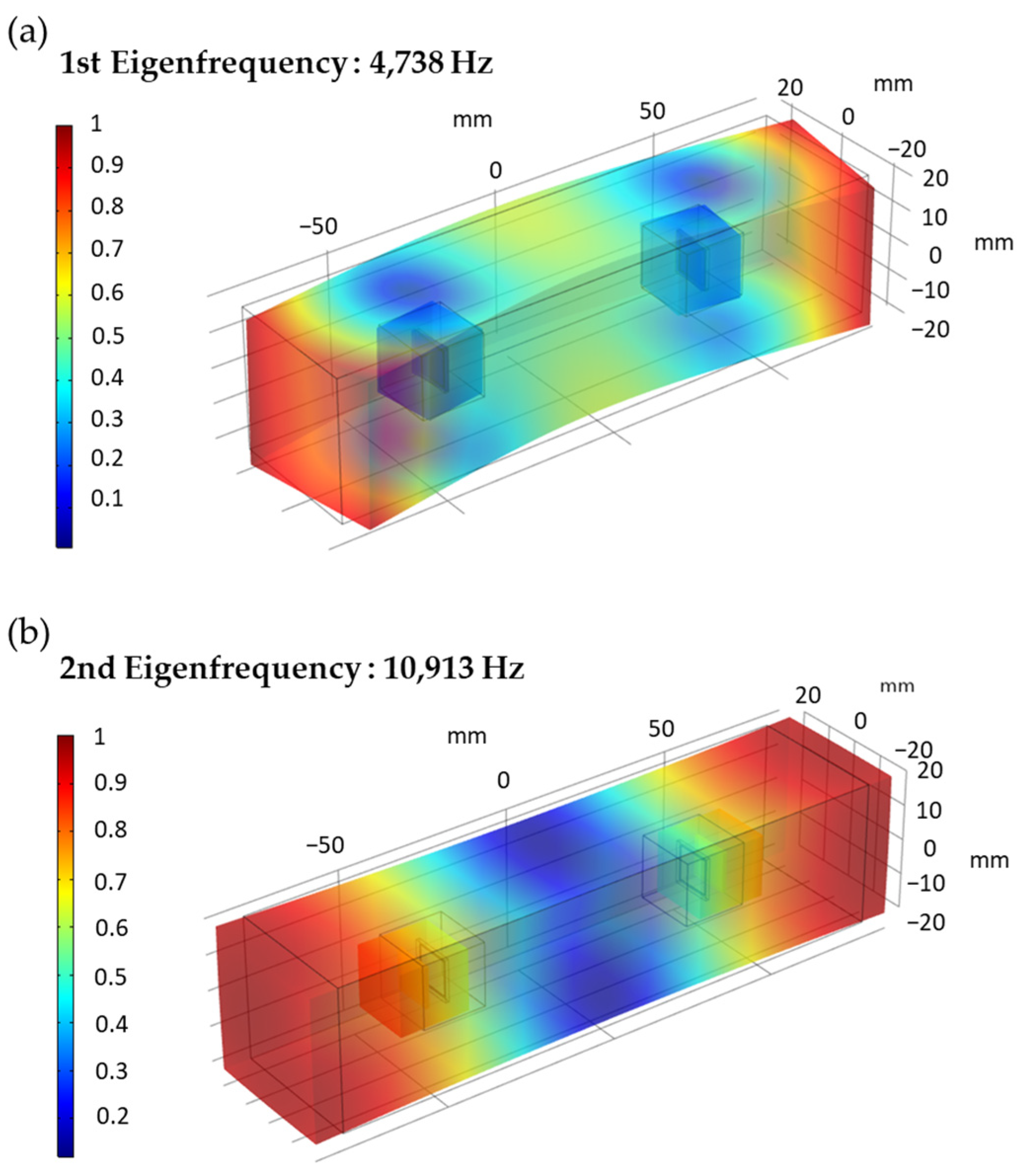 Sensors 22 04248 g007