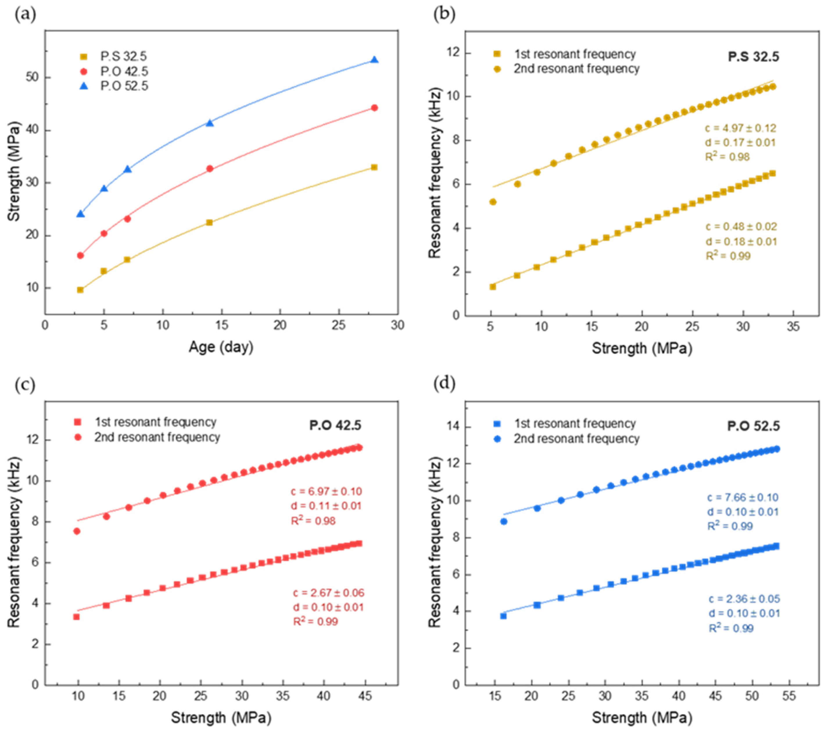 Sensors 22 04248 g008
