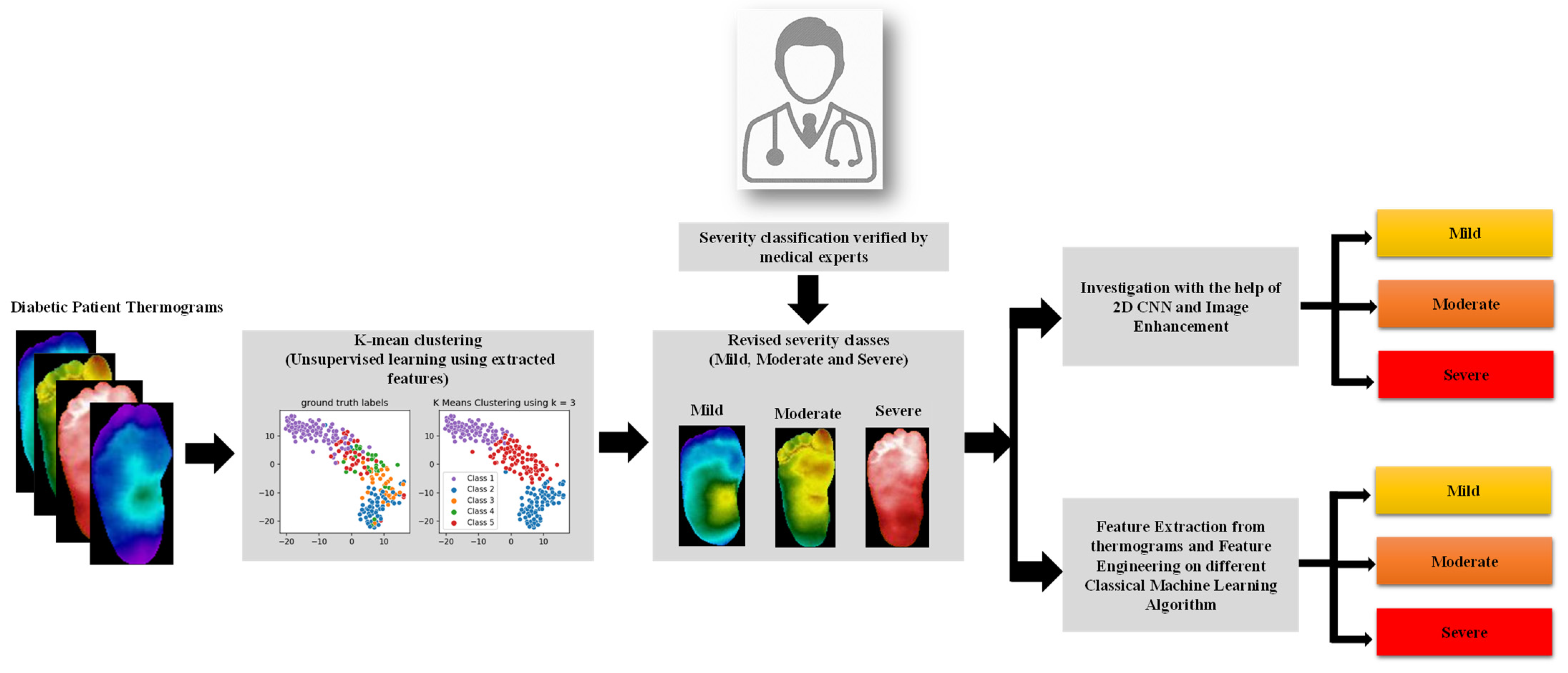 Sensors 22 04249 g001