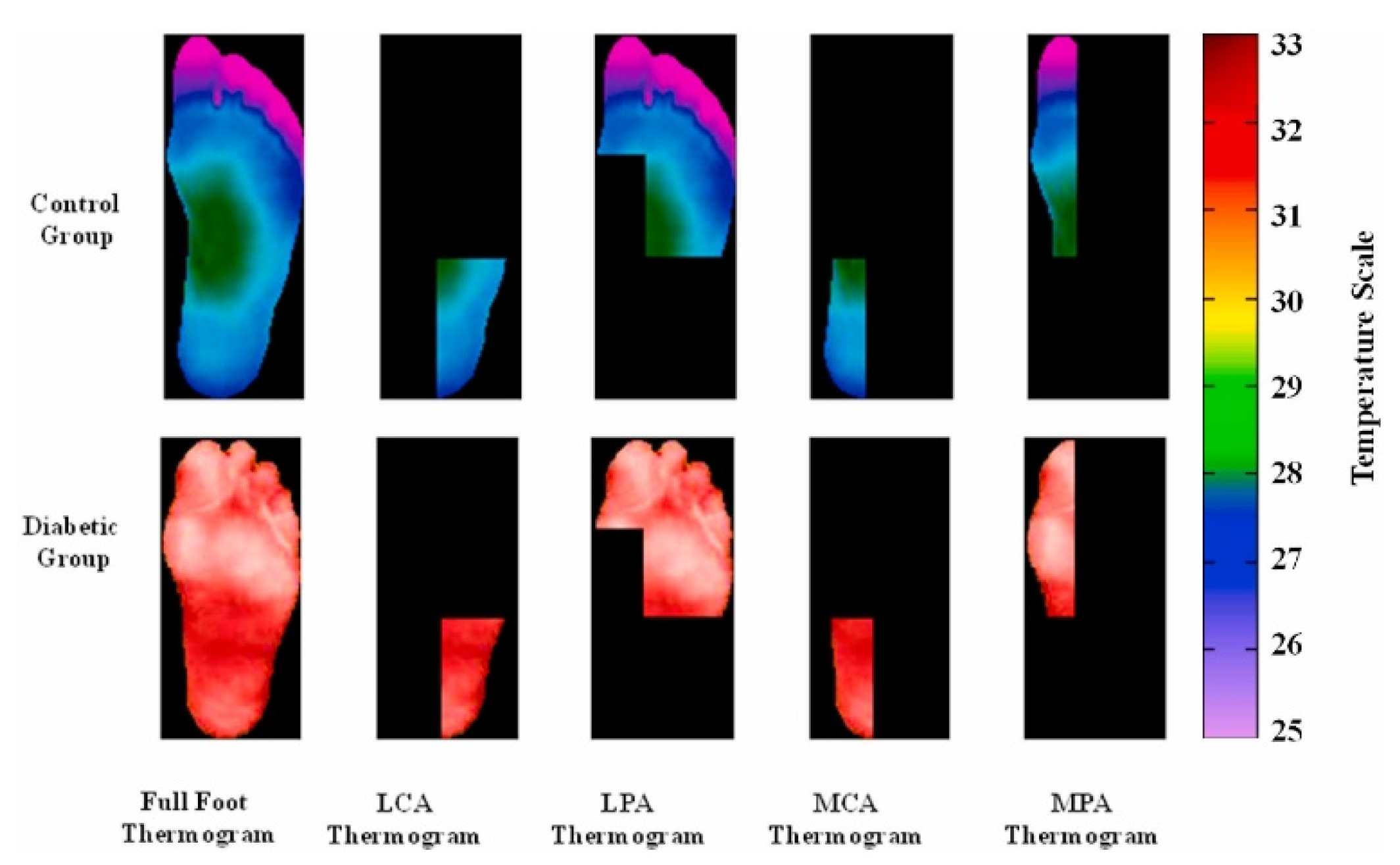 Sensors 22 04249 g002