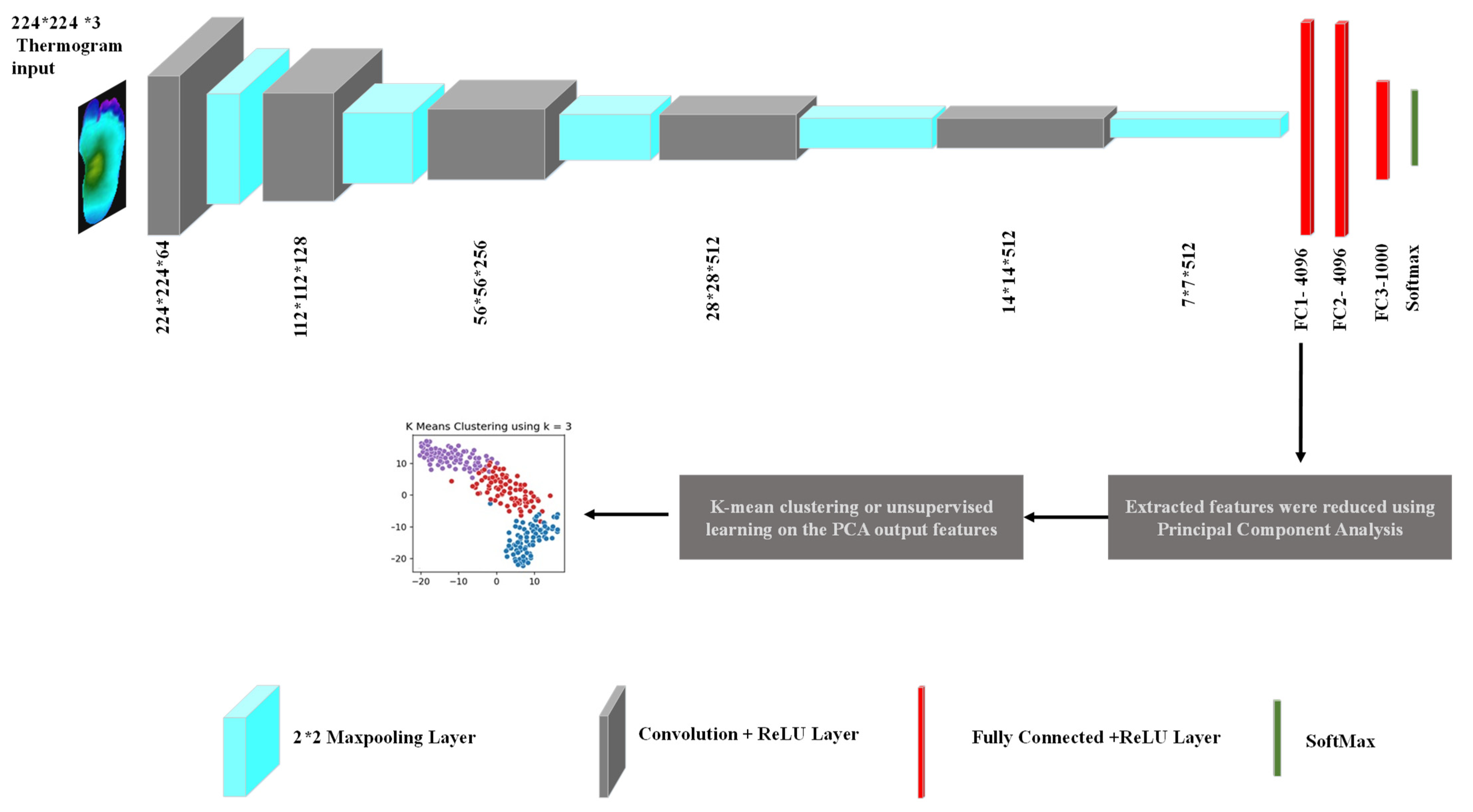 Sensors 22 04249 g003