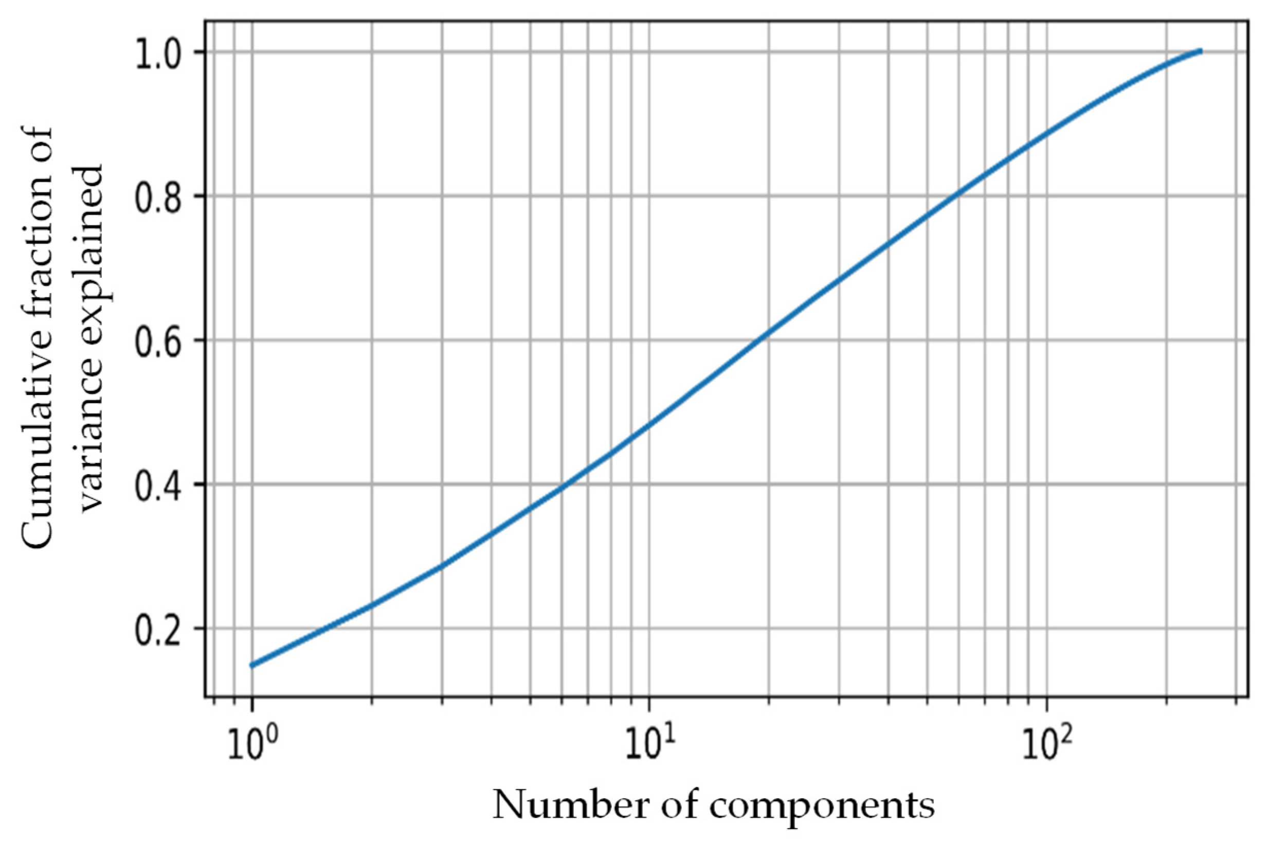 Sensors 22 04249 g004