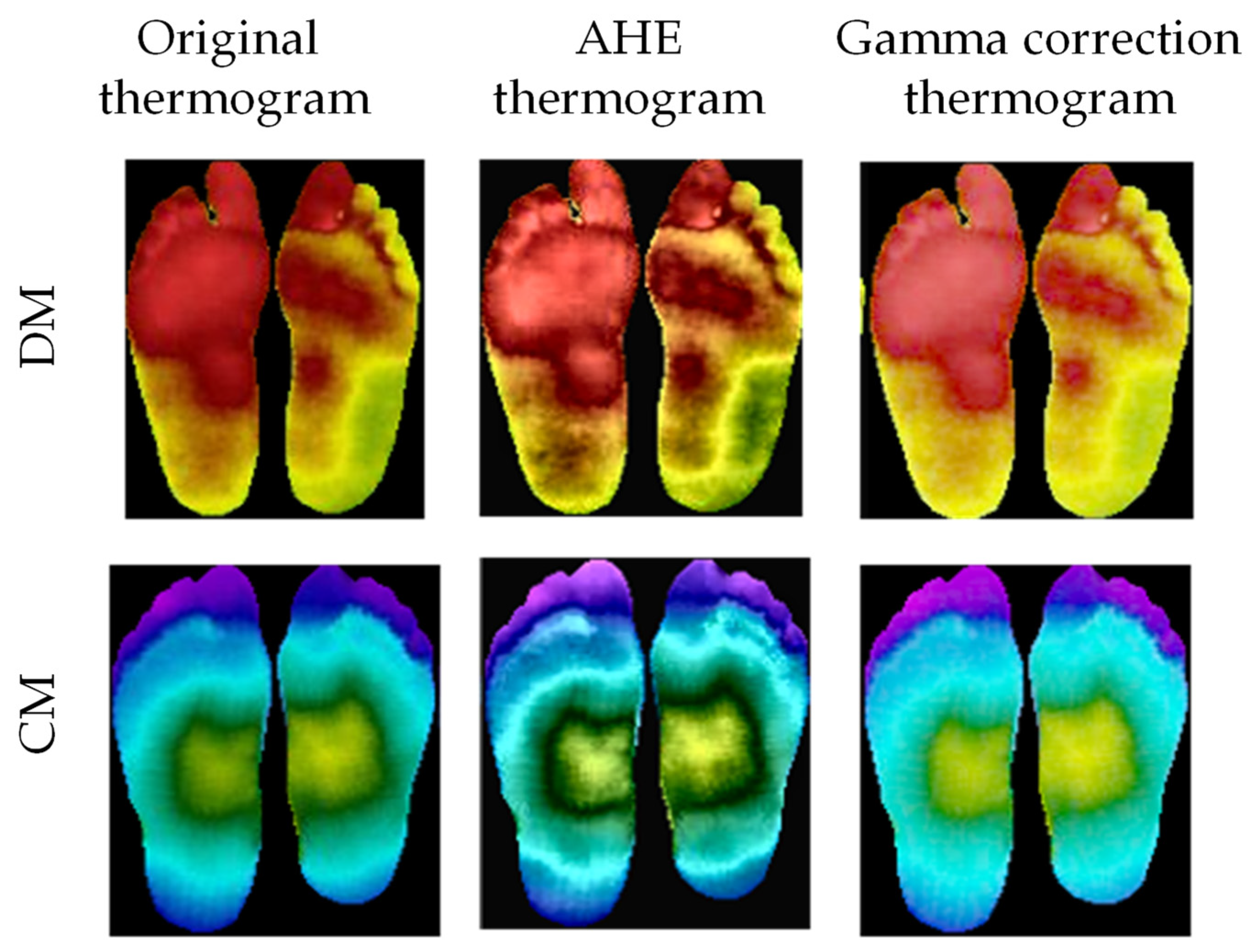 Sensors 22 04249 g005