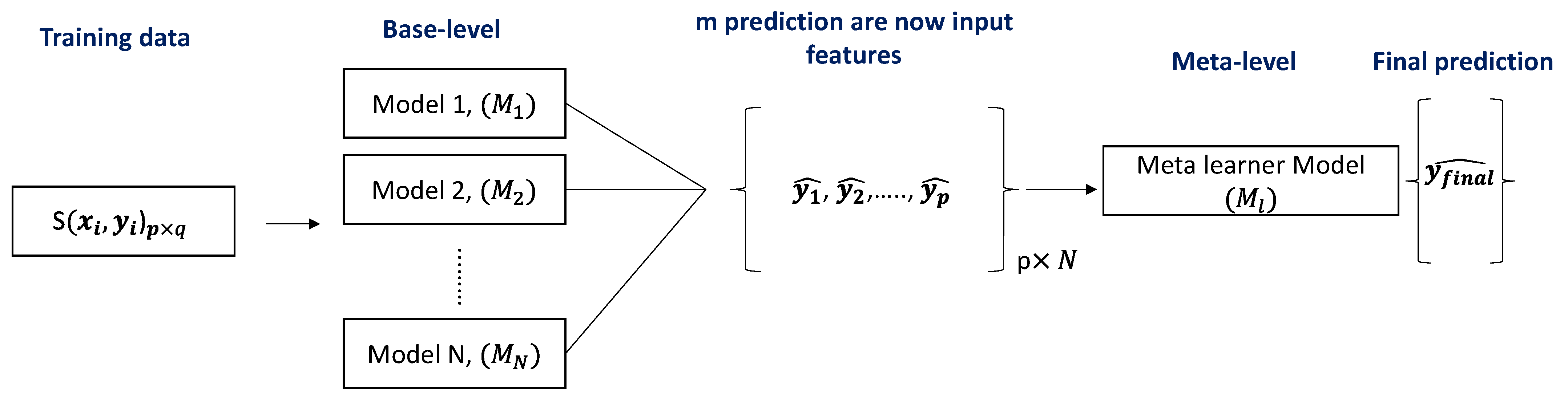 Sensors 22 04249 g006