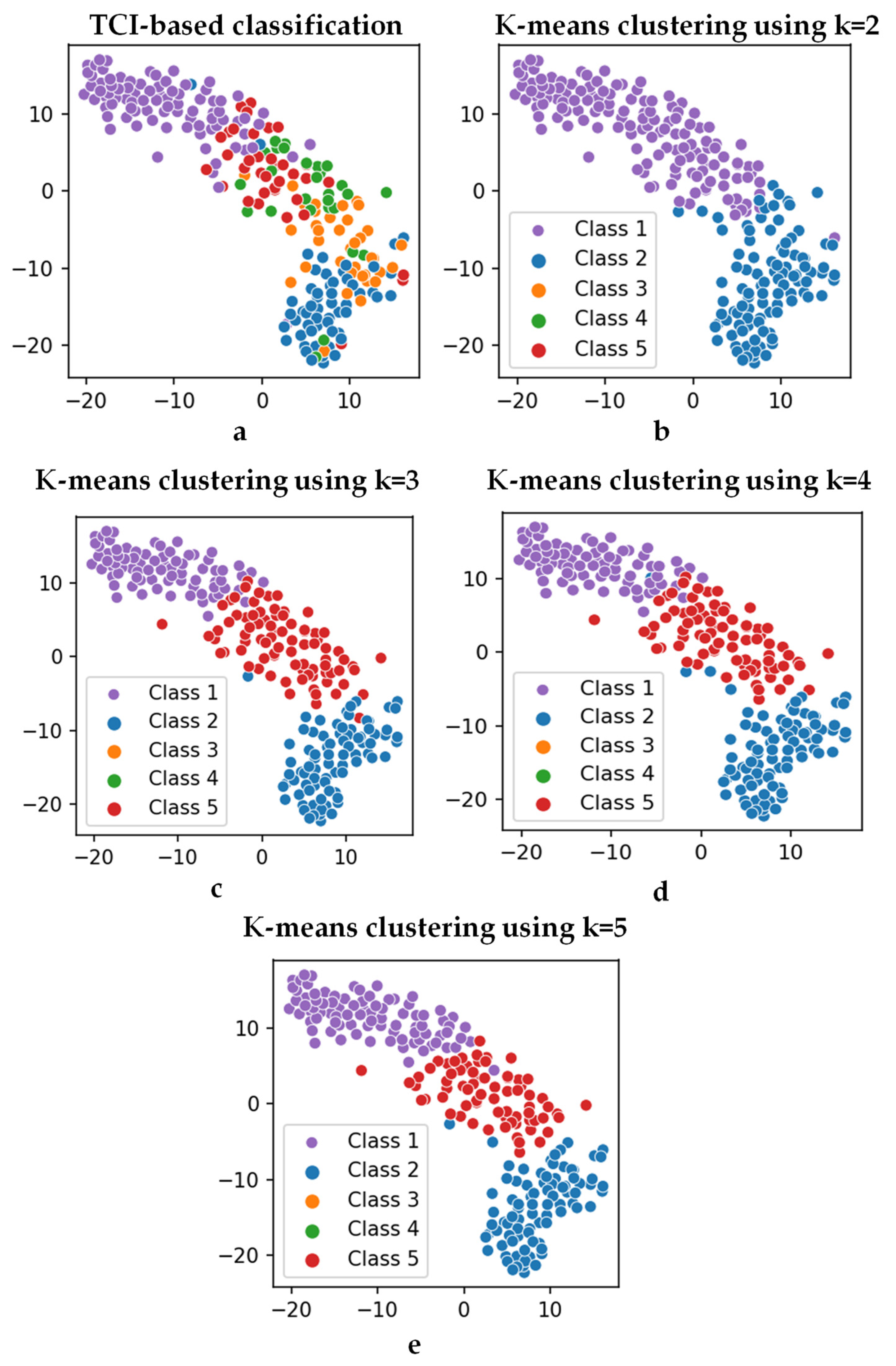Sensors 22 04249 g007