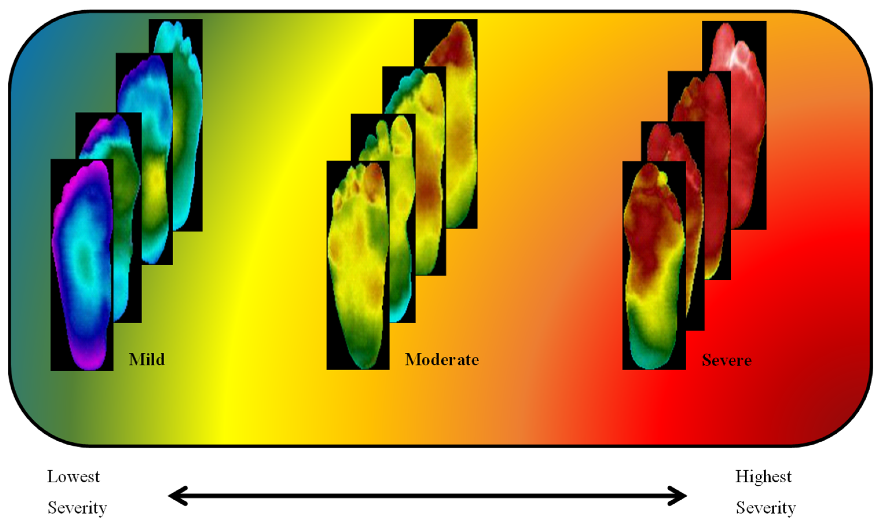 Sensors 22 04249 g008