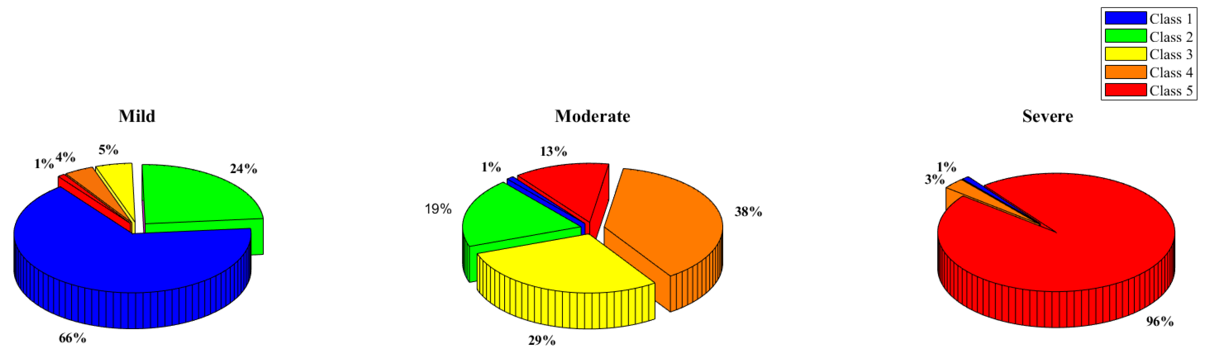 Sensors 22 04249 g009