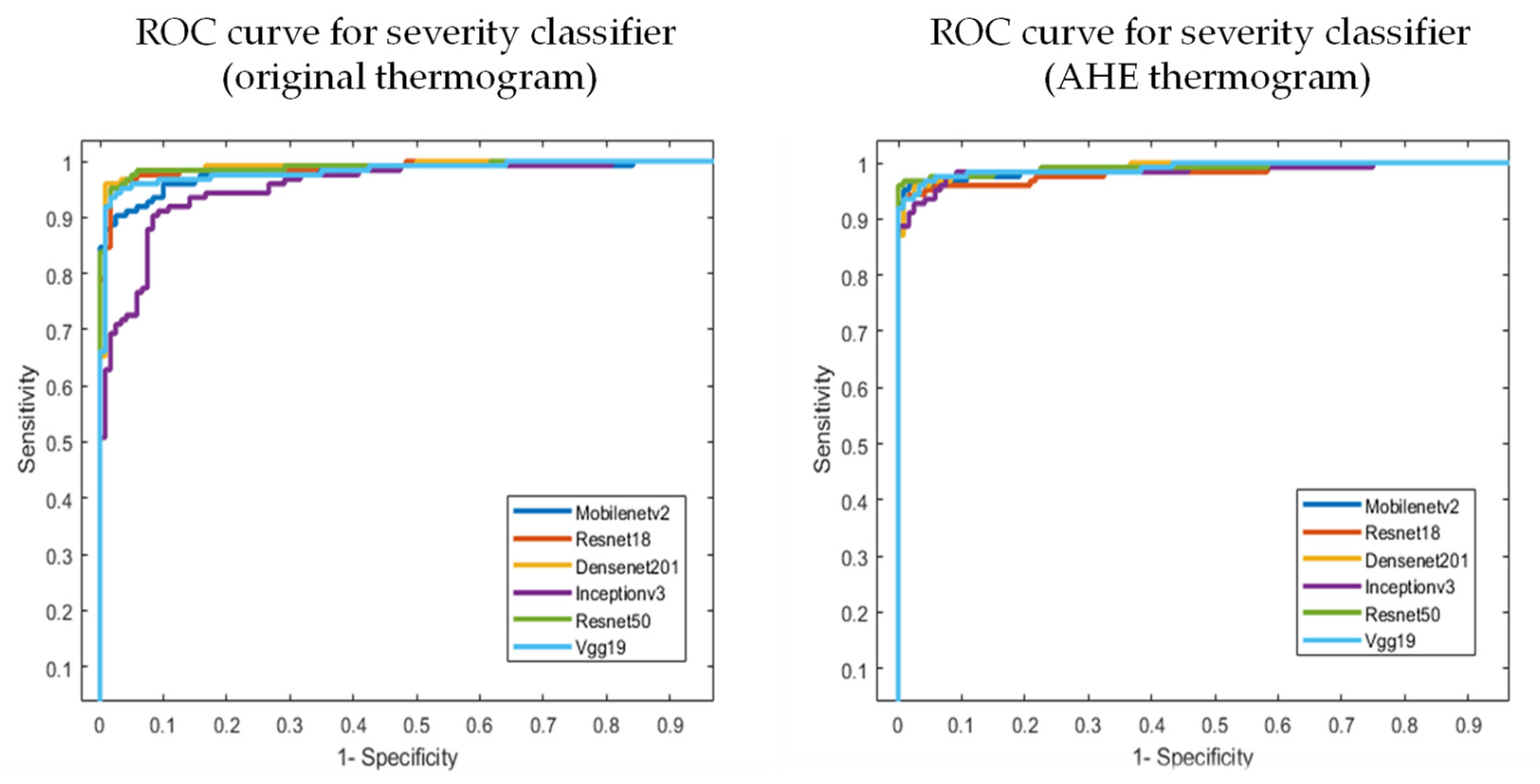 Sensors 22 04249 g010