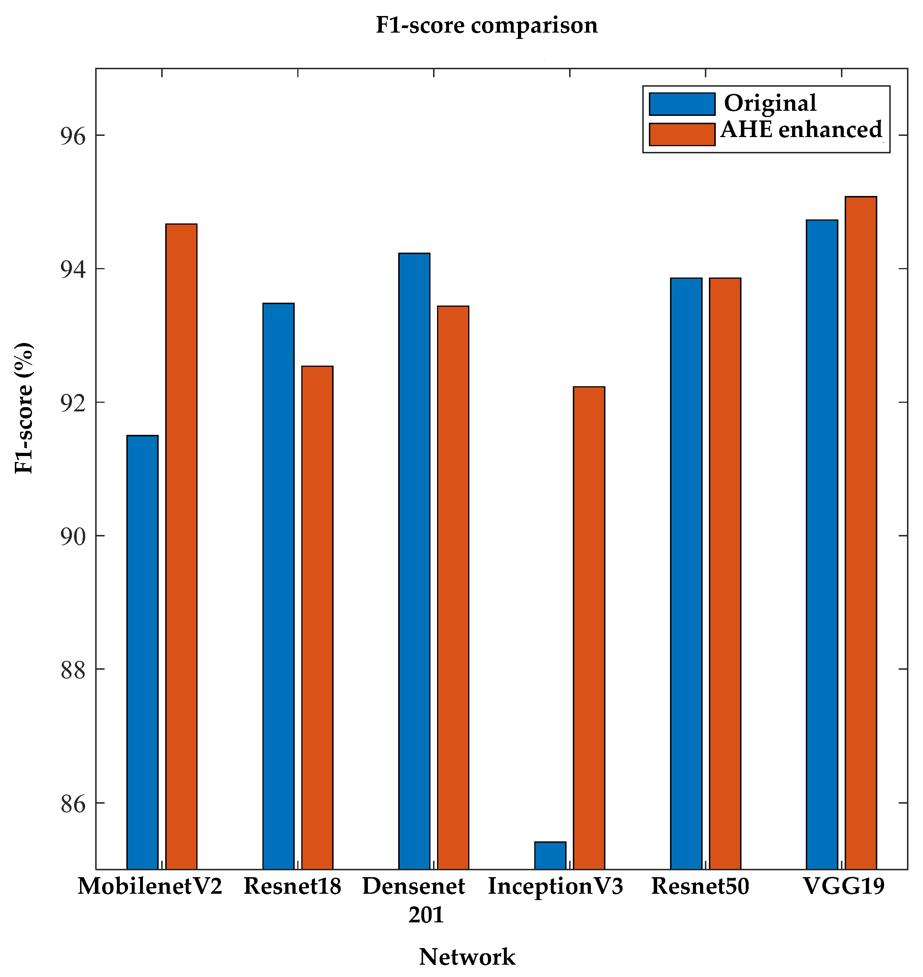 Sensors 22 04249 g011