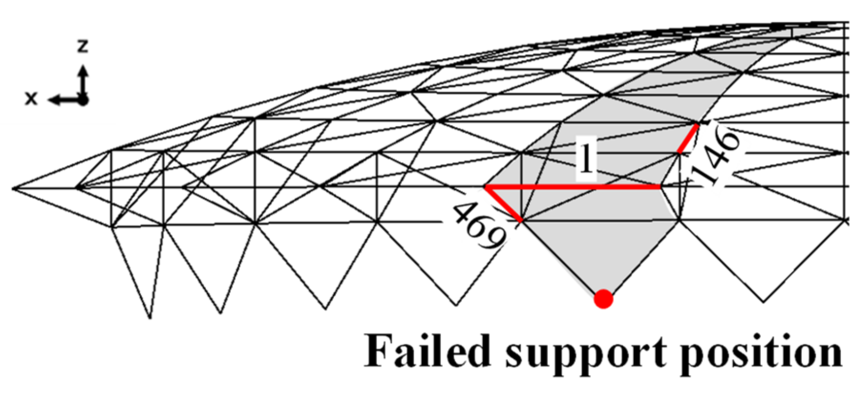 Sensors 22 04251 g014