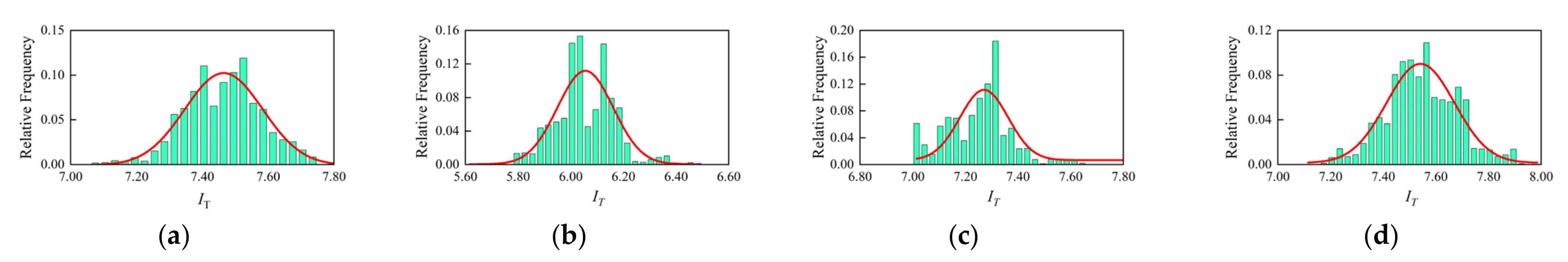 Sensors 22 04251 g016