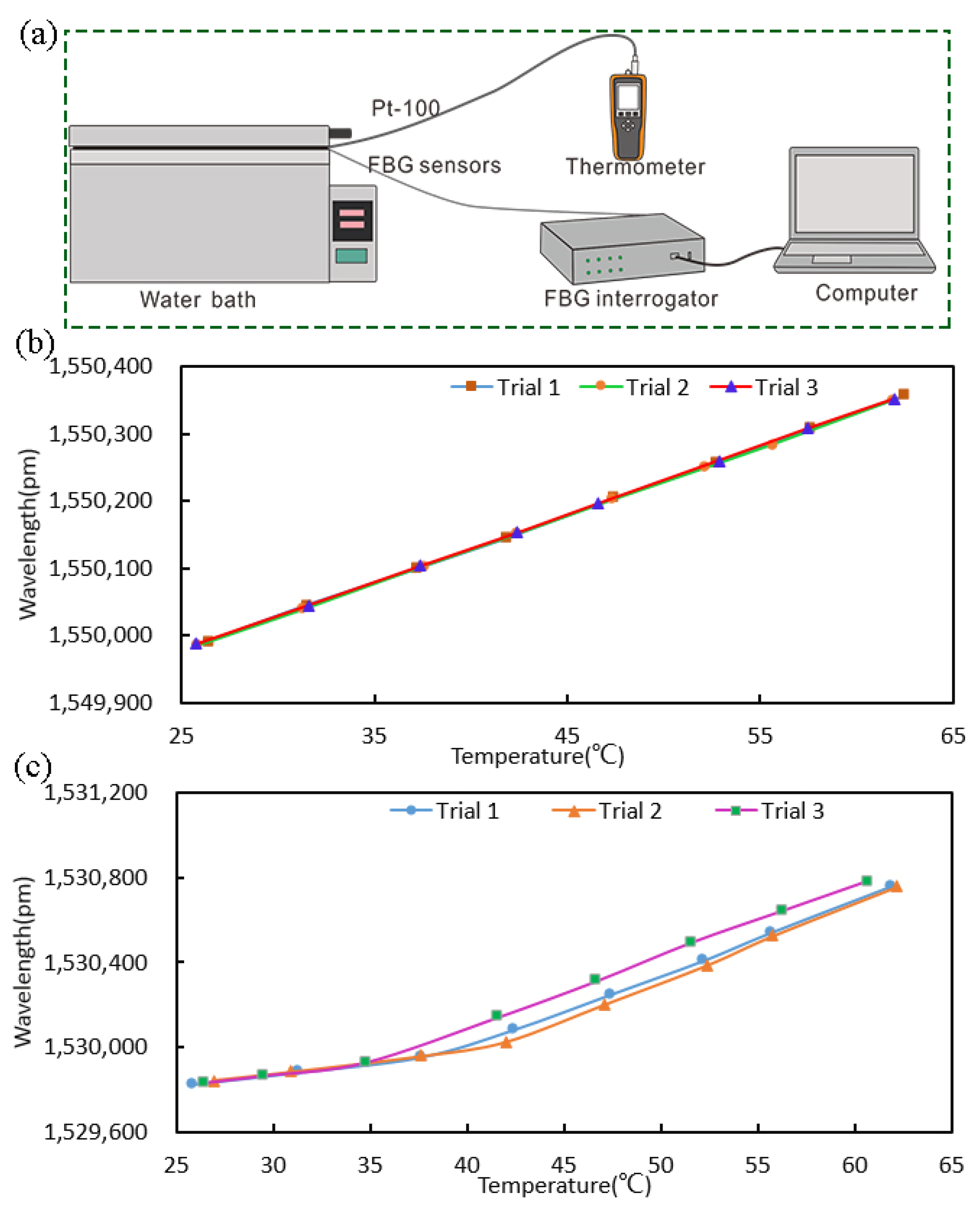 Sensors 22 04252 g003