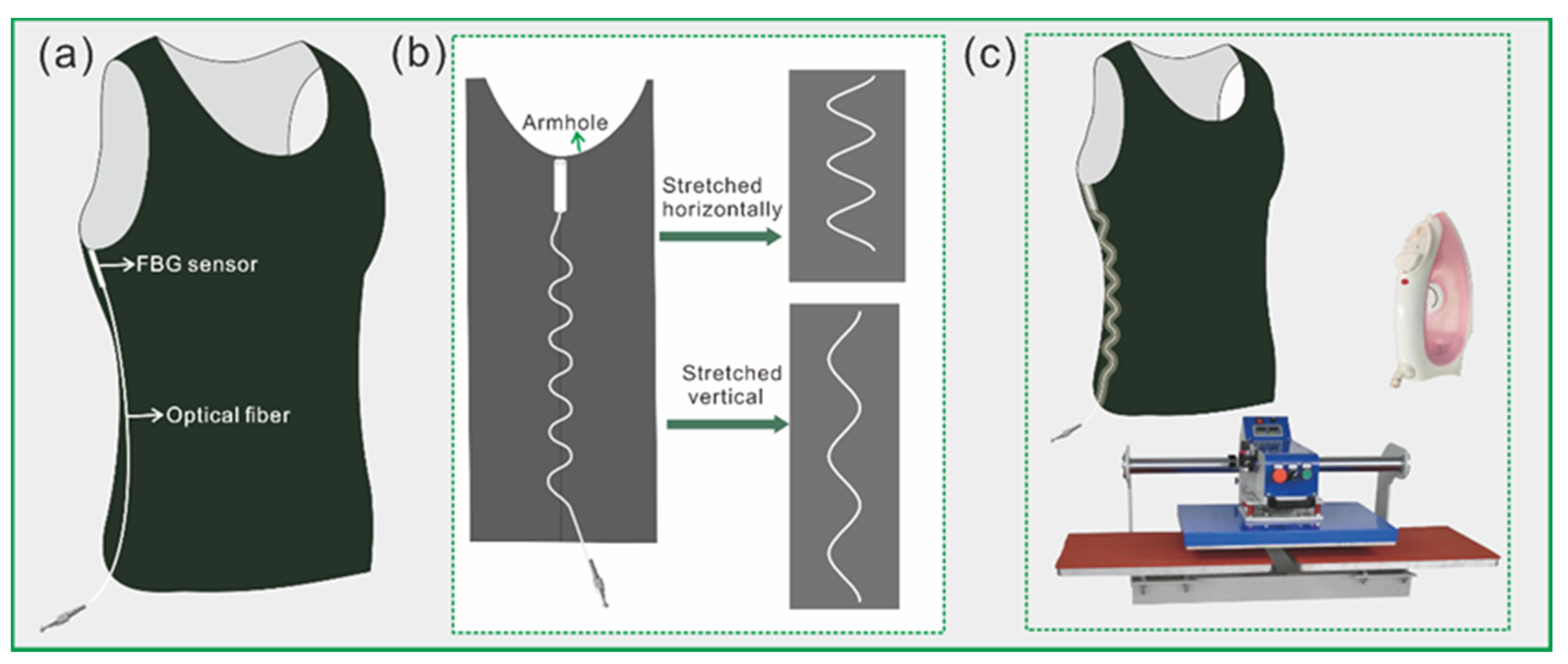 Sensors 22 04252 g006