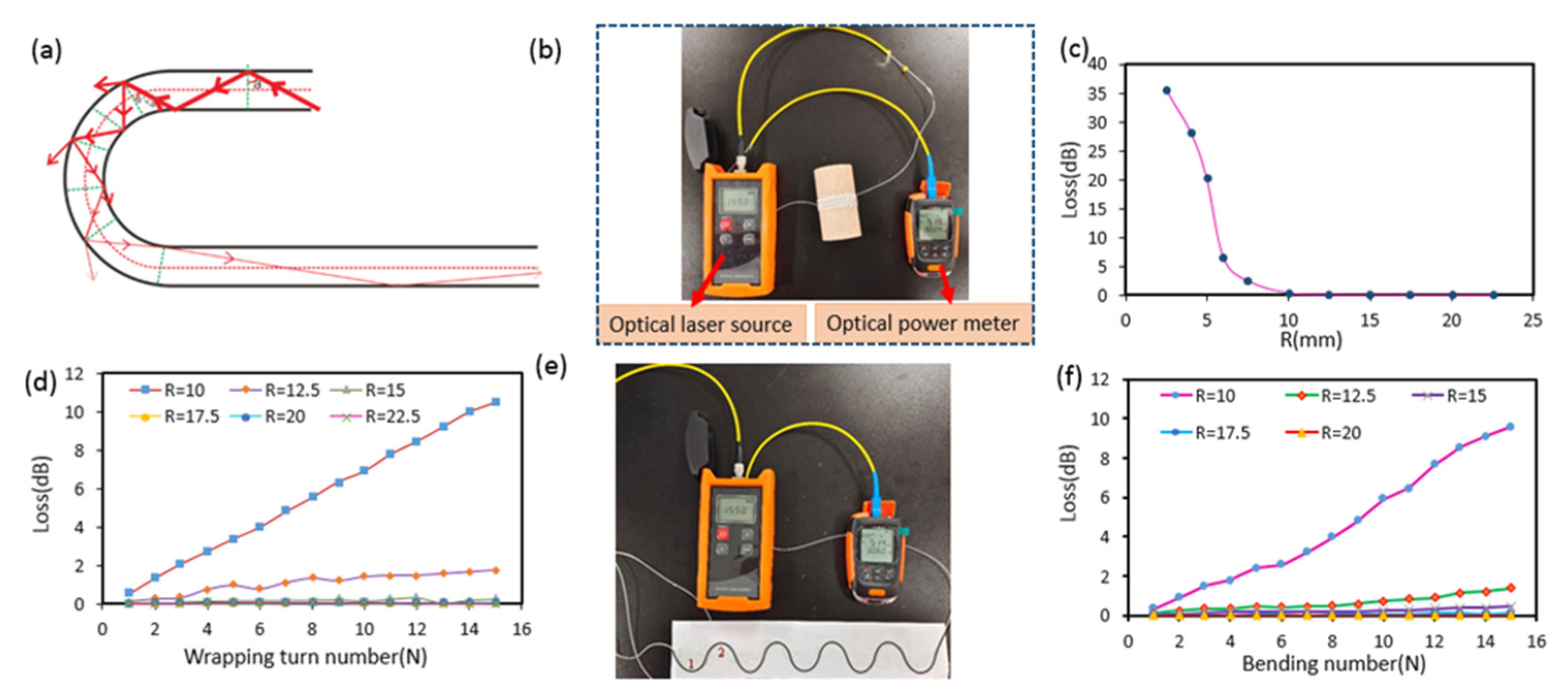 Sensors 22 04252 g007