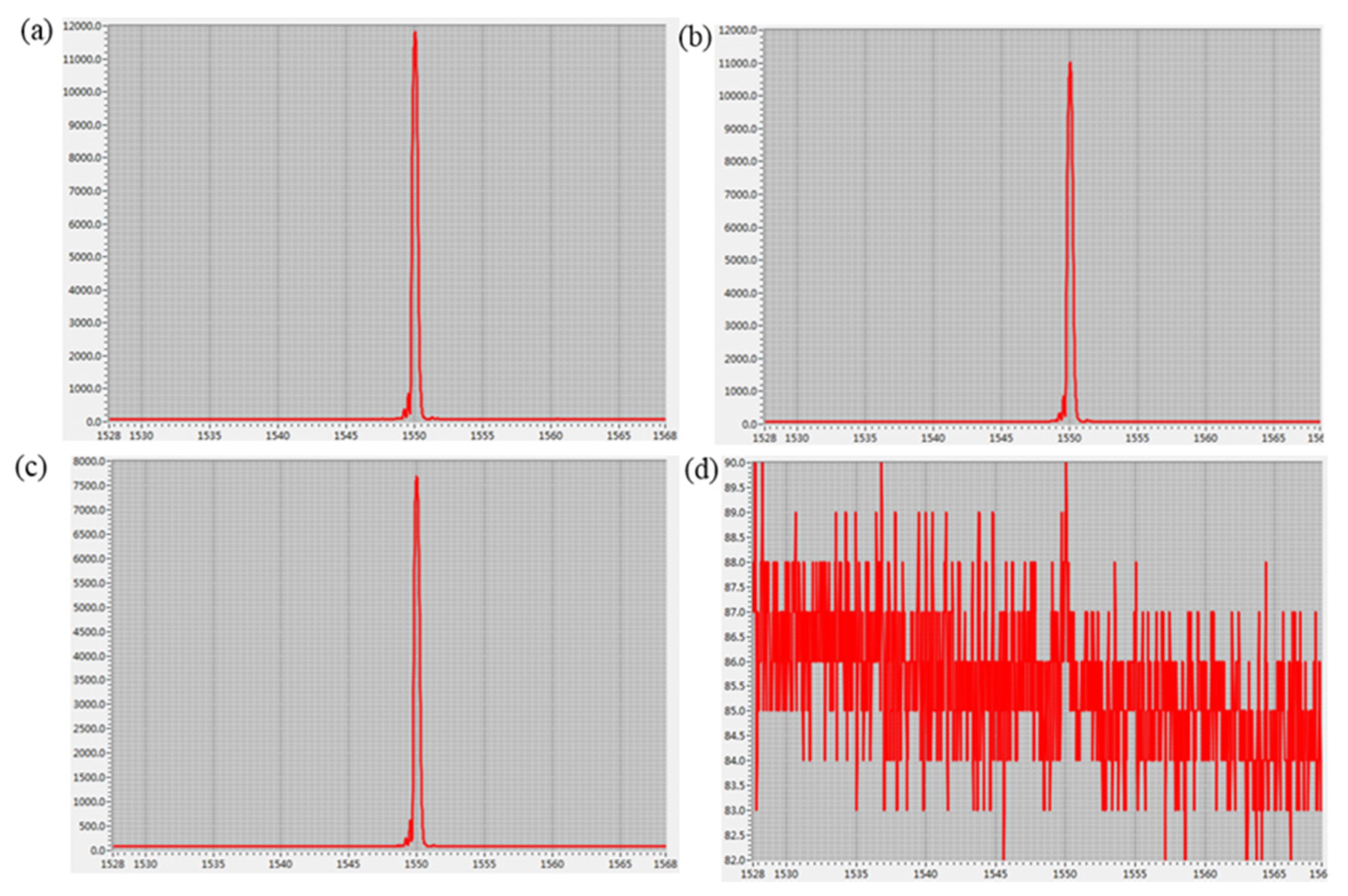 Sensors 22 04252 g008