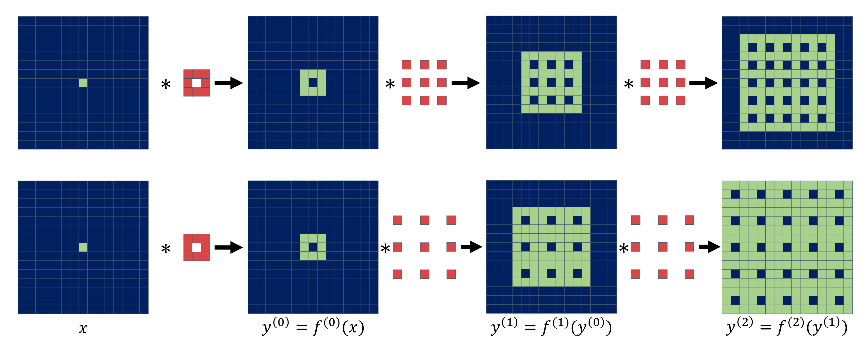 Sensors 22 04255 g003