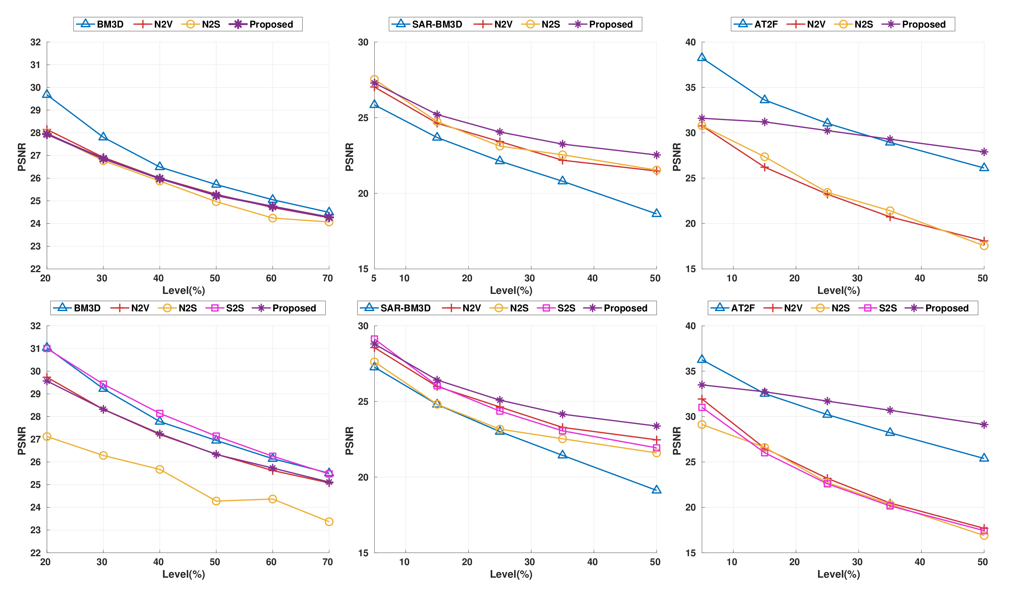 Sensors 22 04255 g004
