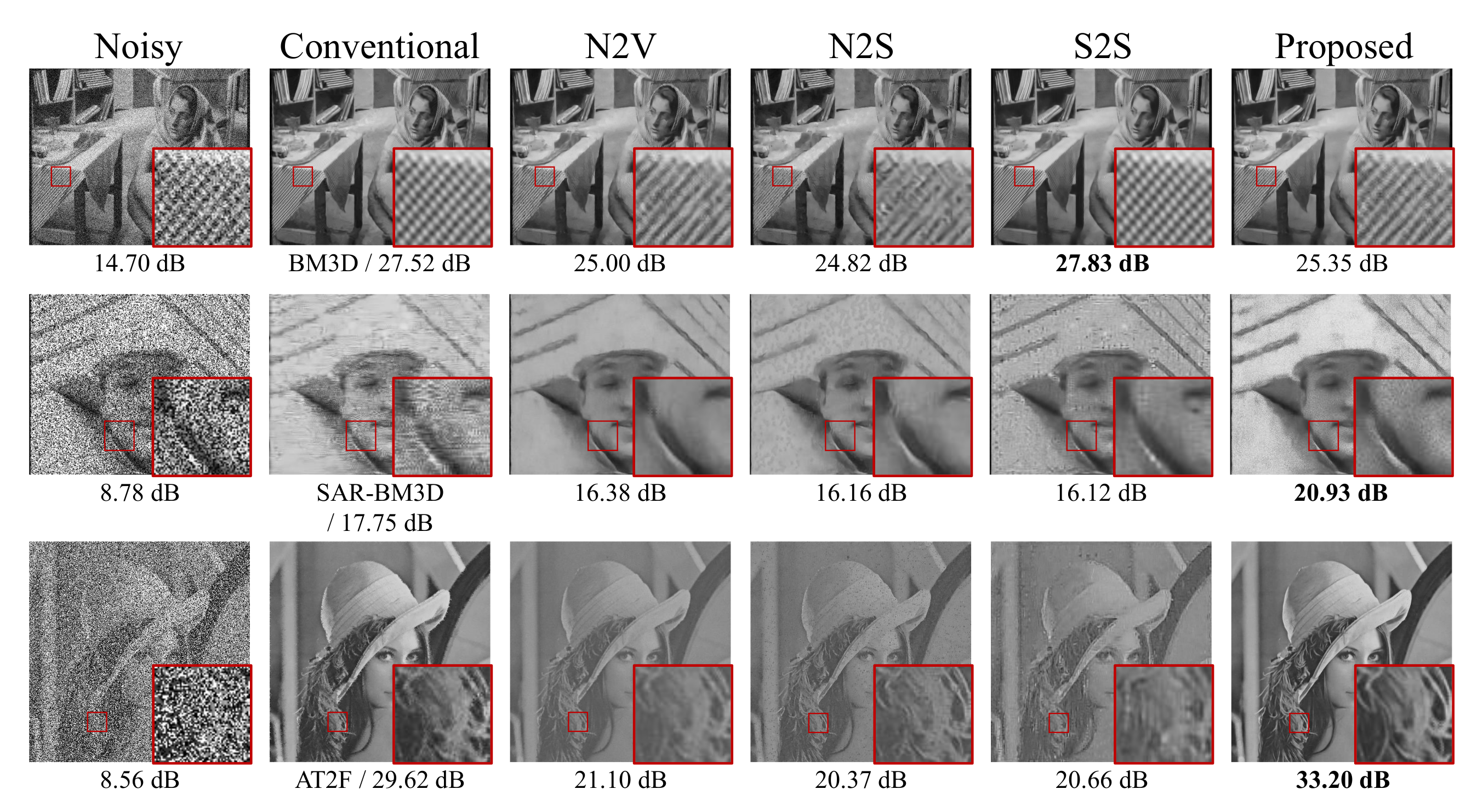 Sensors 22 04255 g005