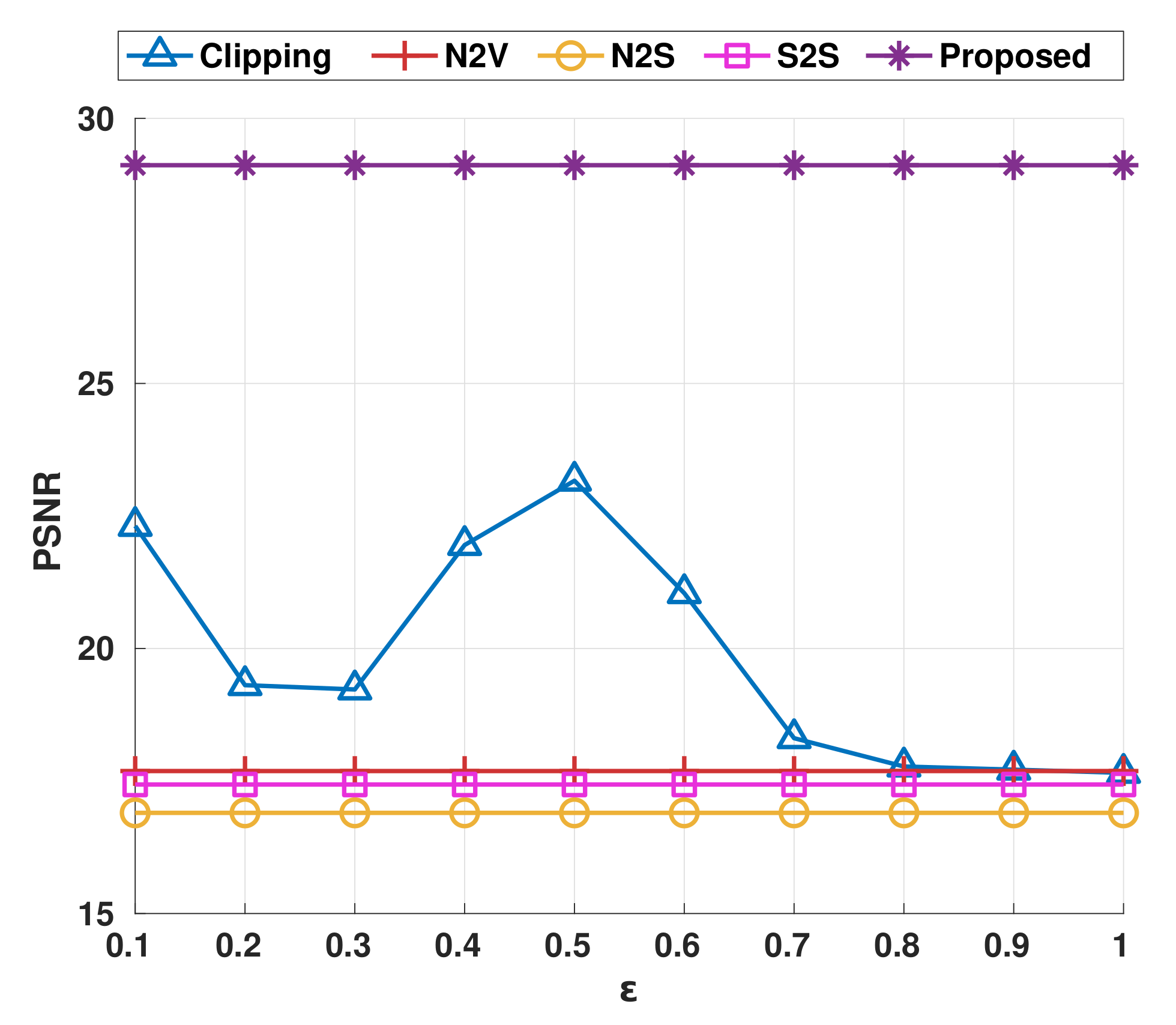 Sensors 22 04255 g008