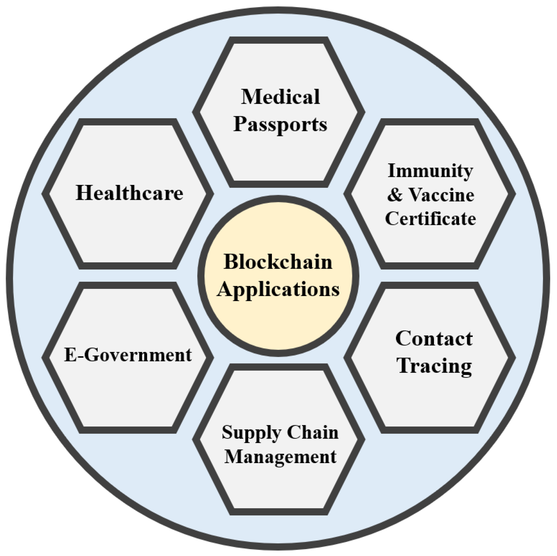 Sensors 22 04256 g001