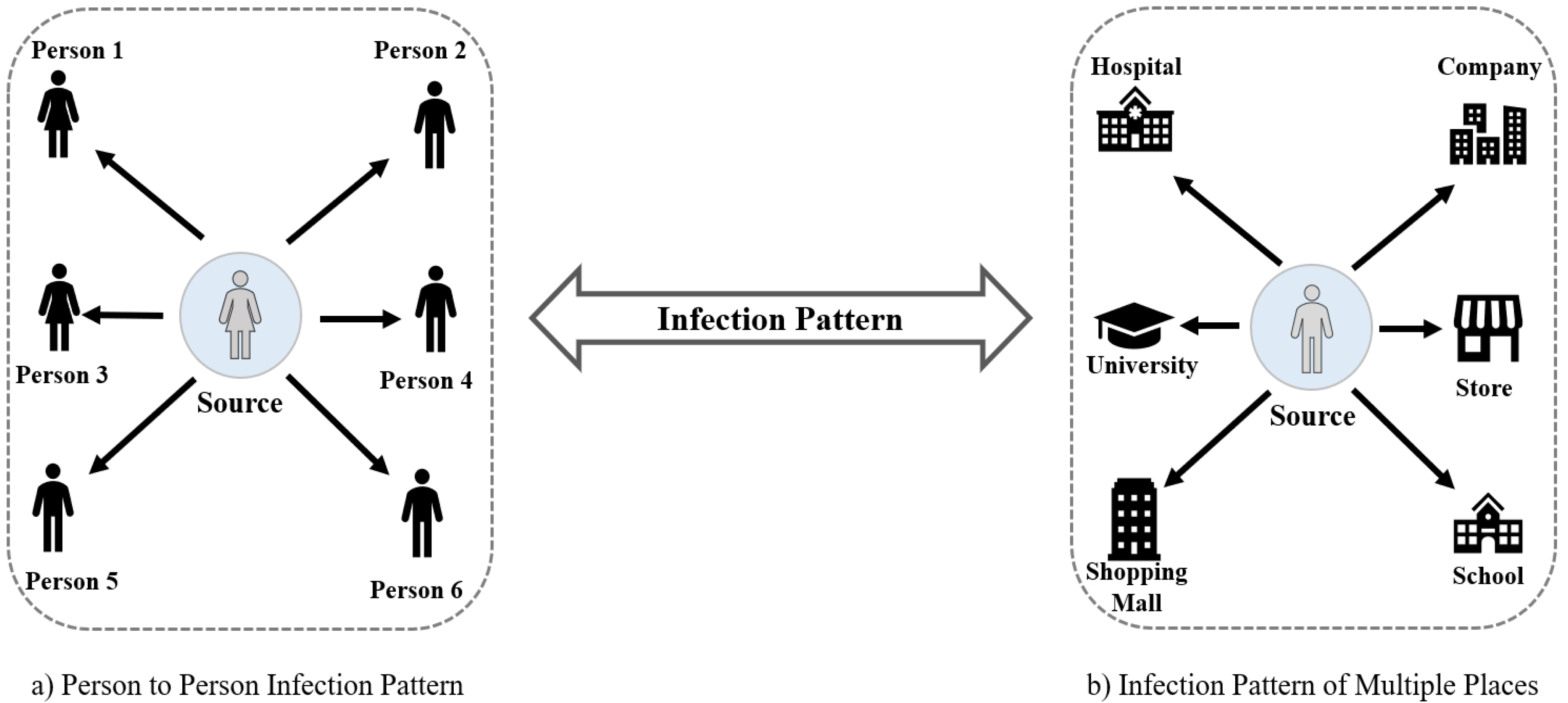 Sensors 22 04256 g002