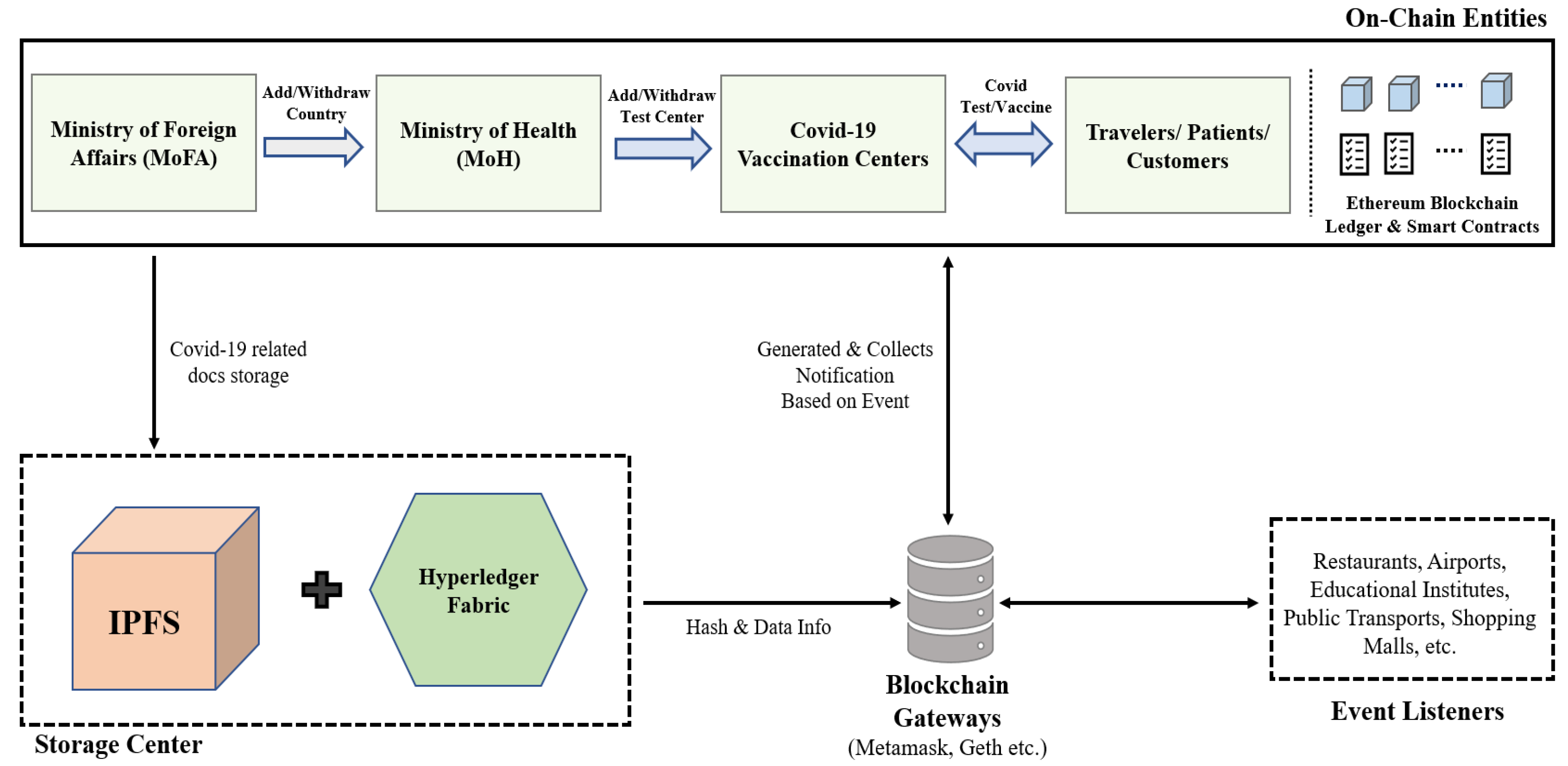 Sensors 22 04256 g003