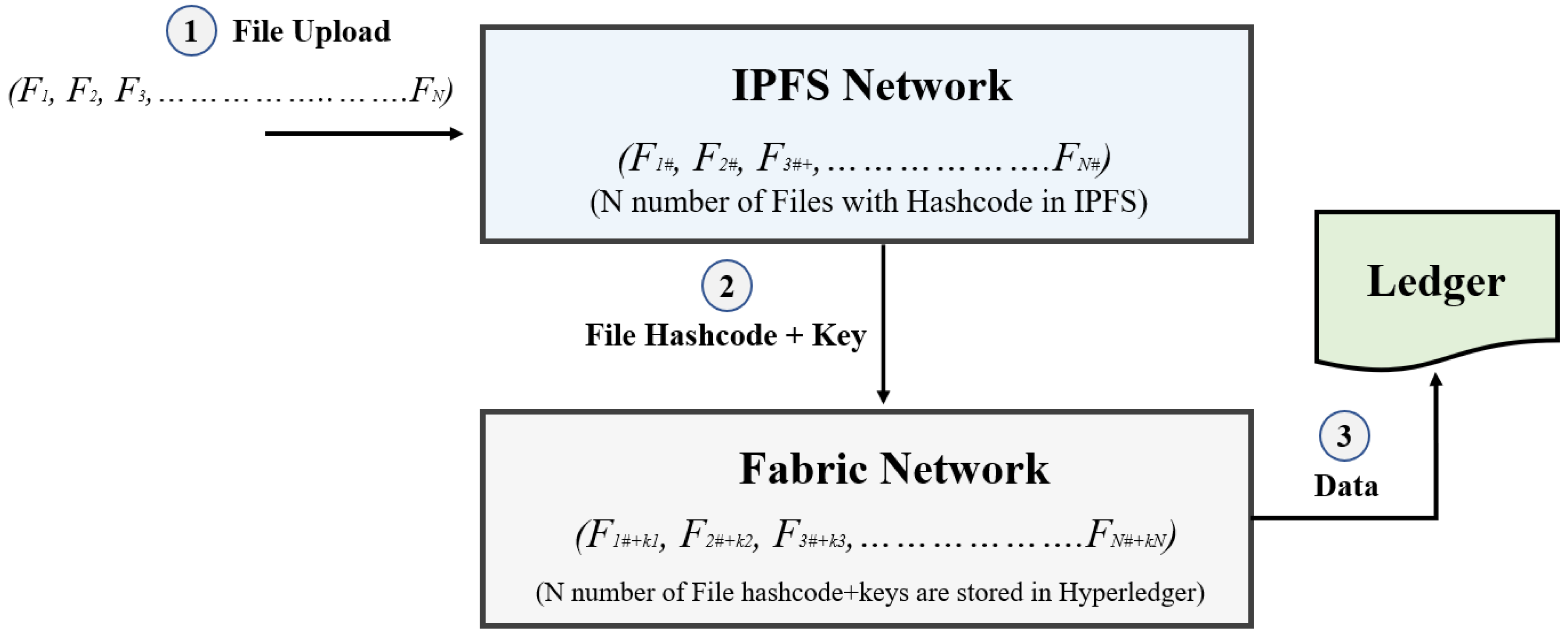 Sensors 22 04256 g004