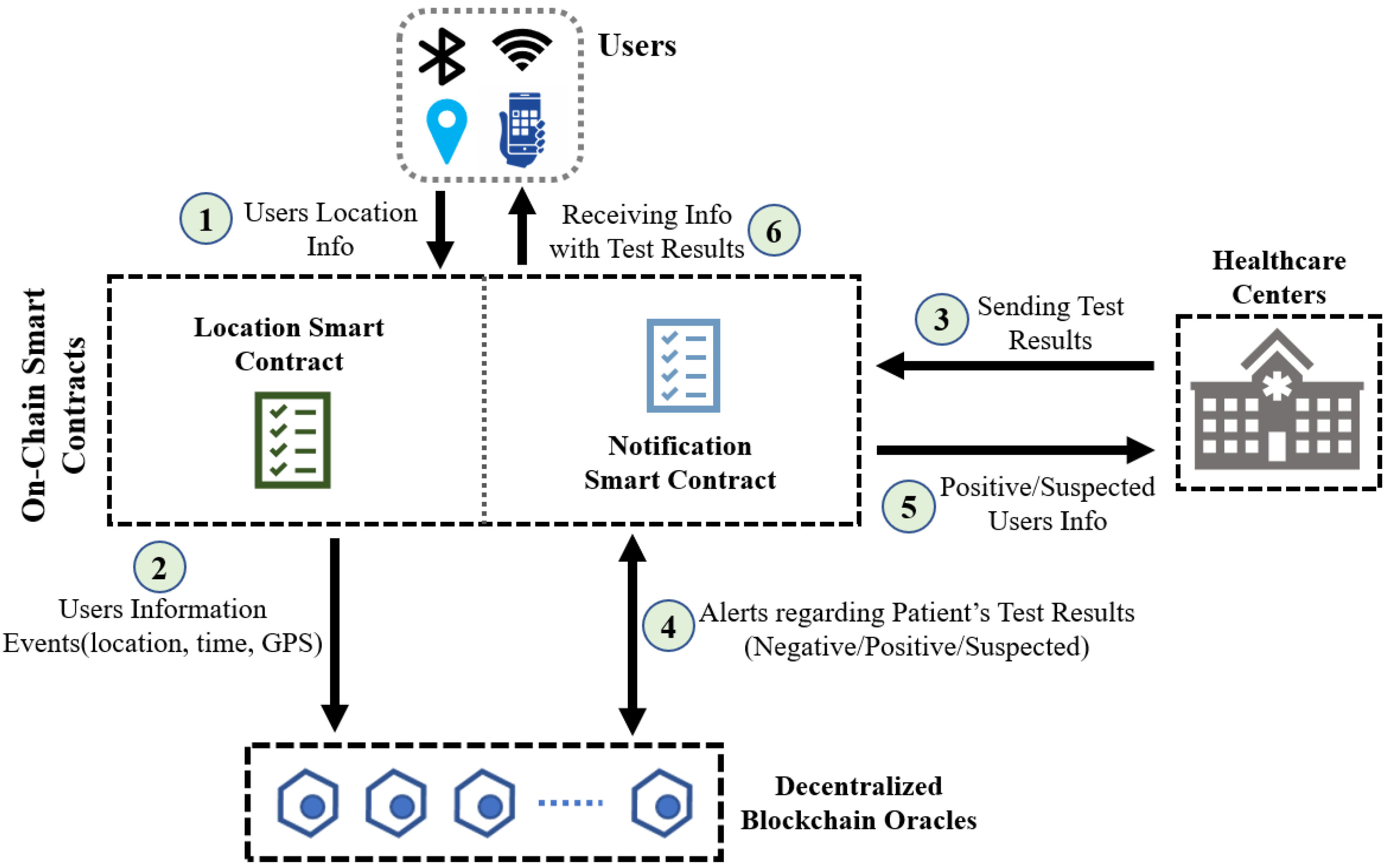 Sensors 22 04256 g005