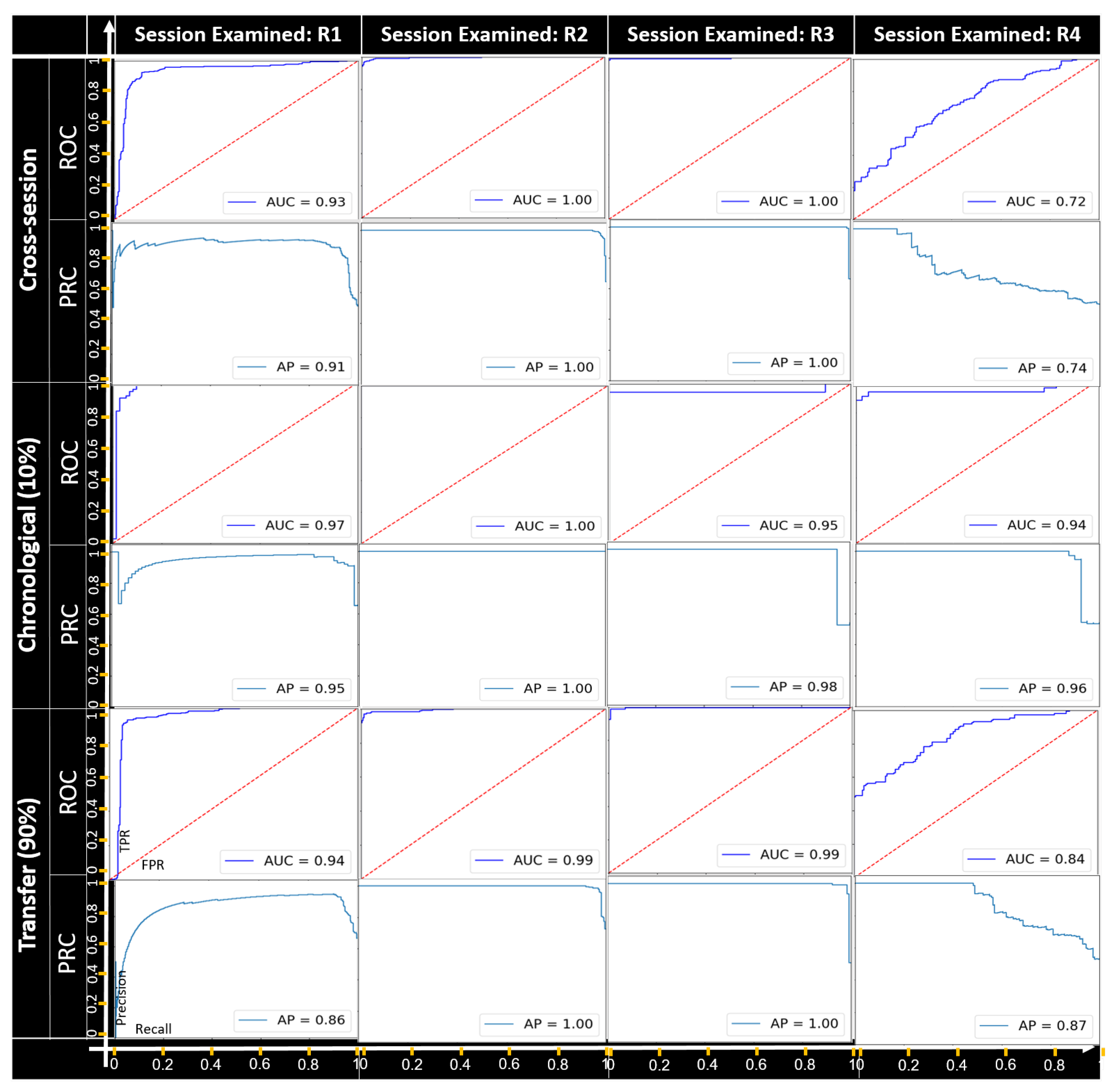 Sensors 22 04259 g005 Sensors 22 04259 g005