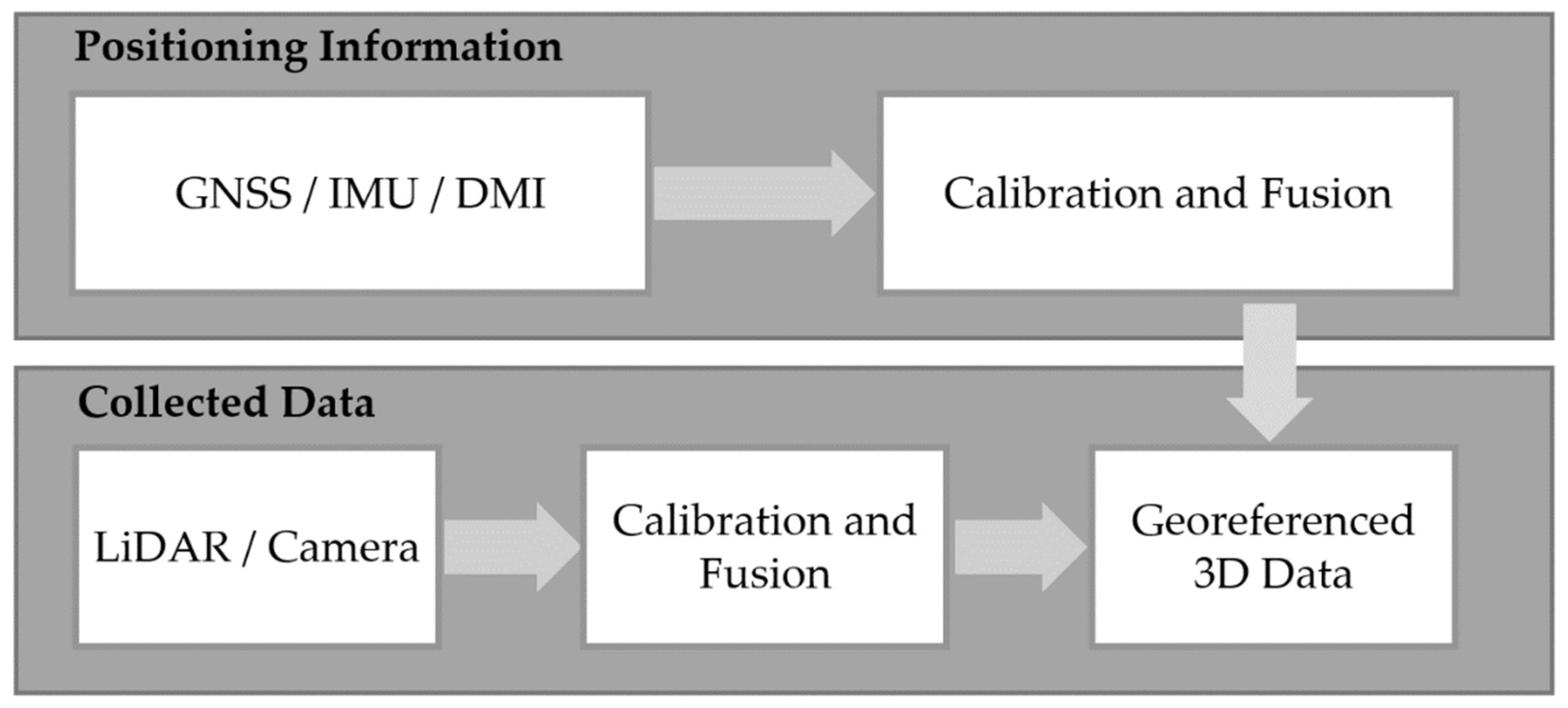 Sensors 22 04262 g005