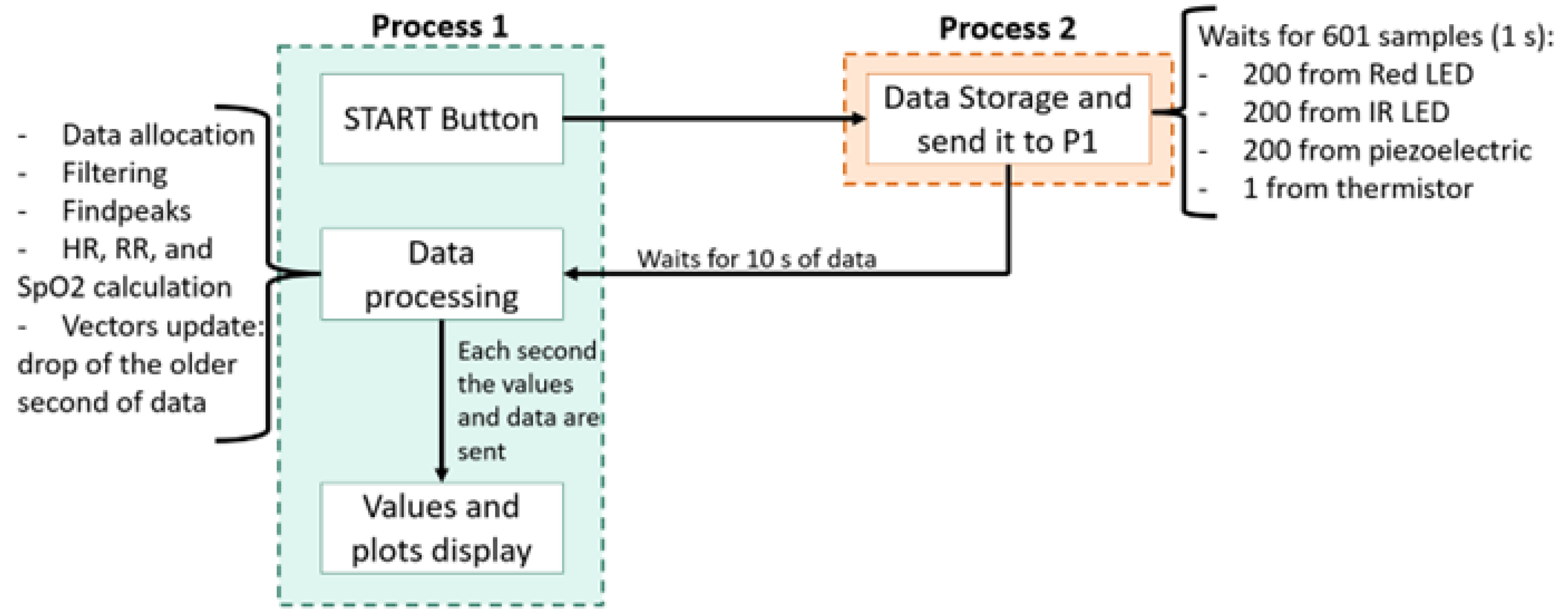 Sensors 22 04264 g007