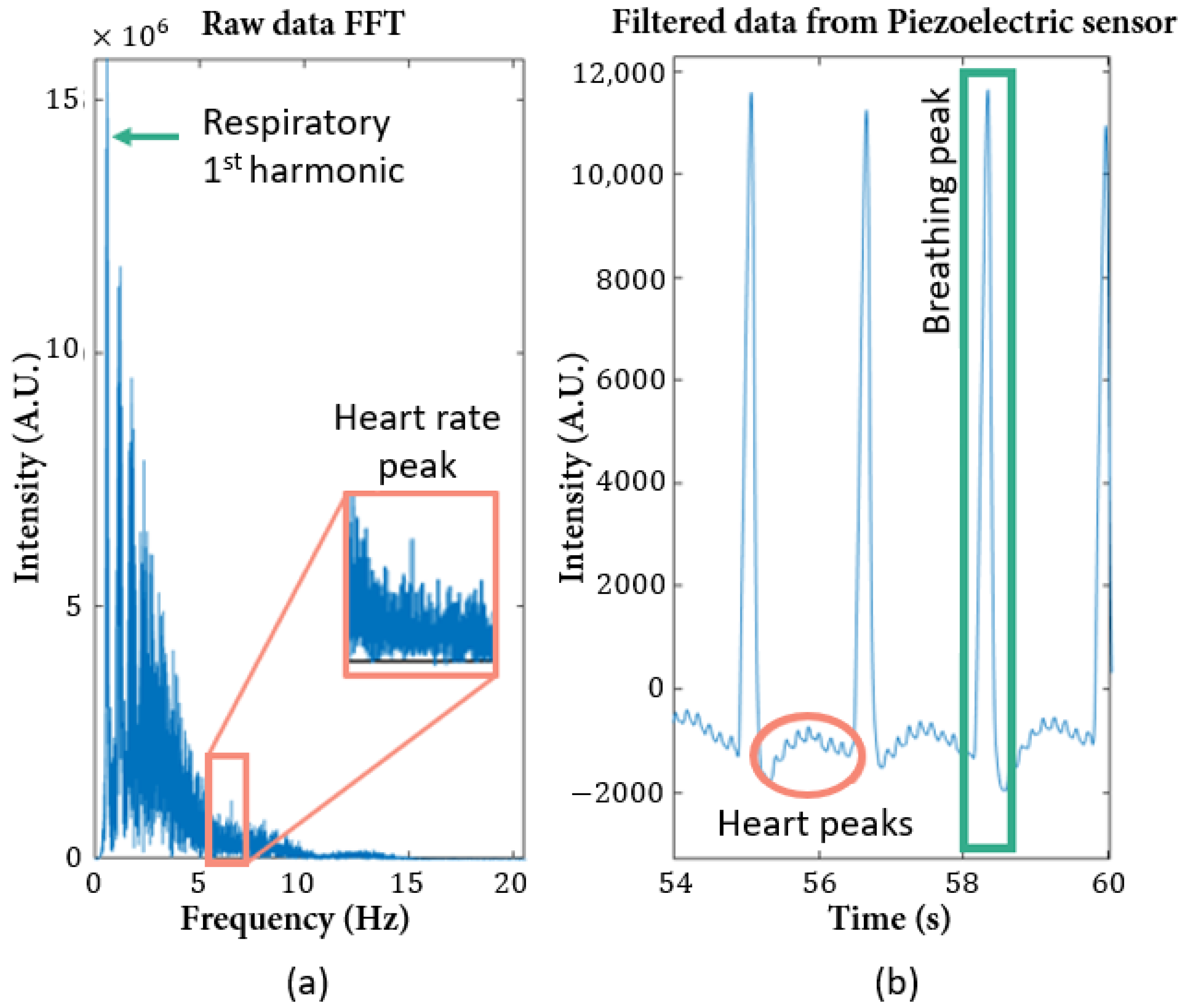 Sensors 22 04264 g008
