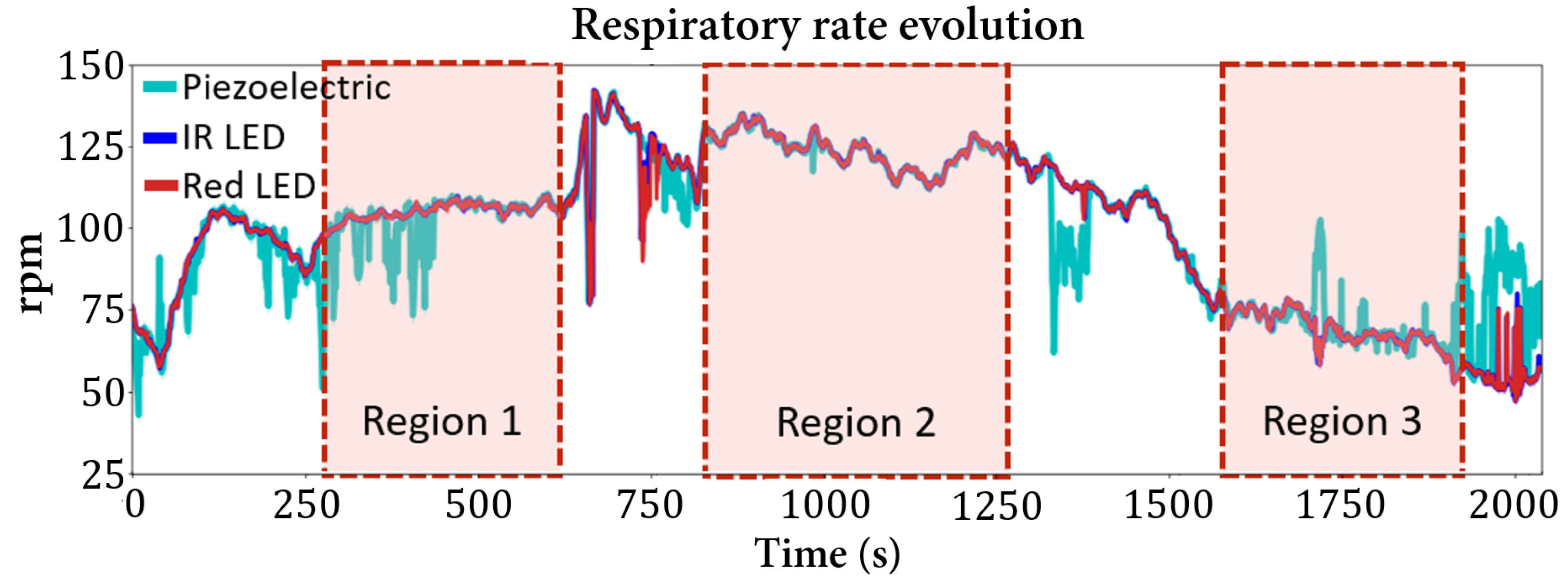Sensors 22 04264 g009