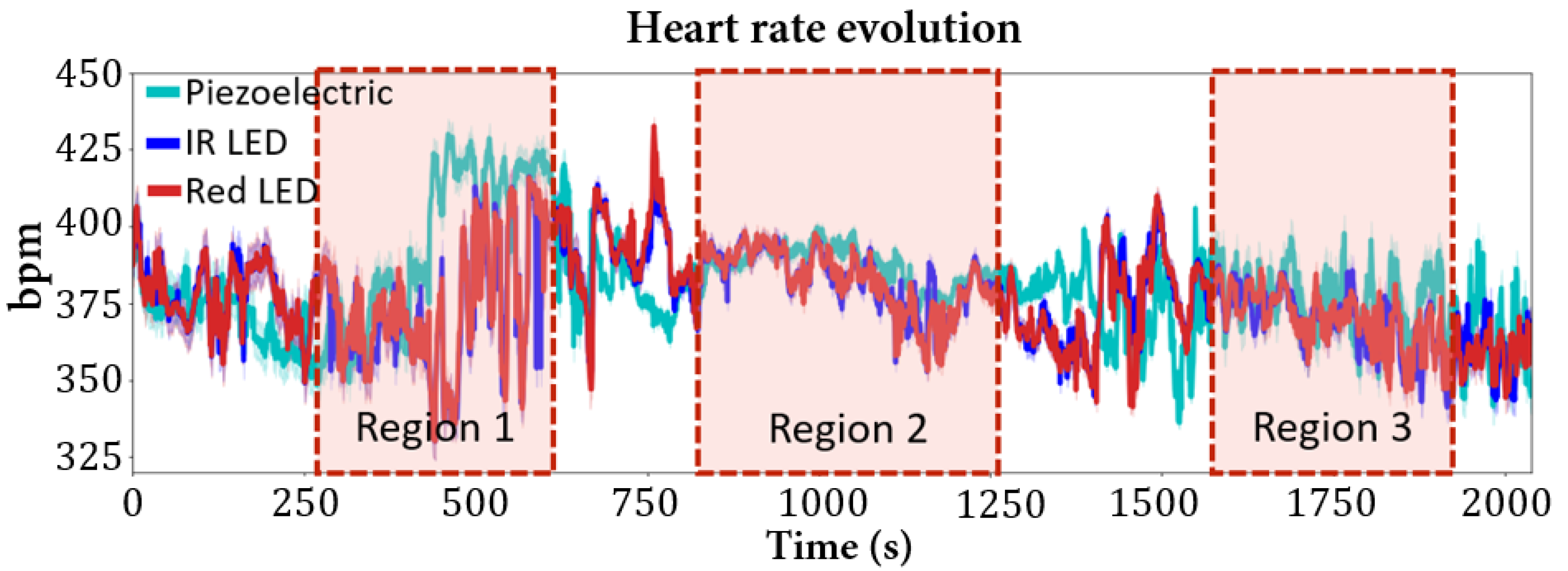 Sensors 22 04264 g010