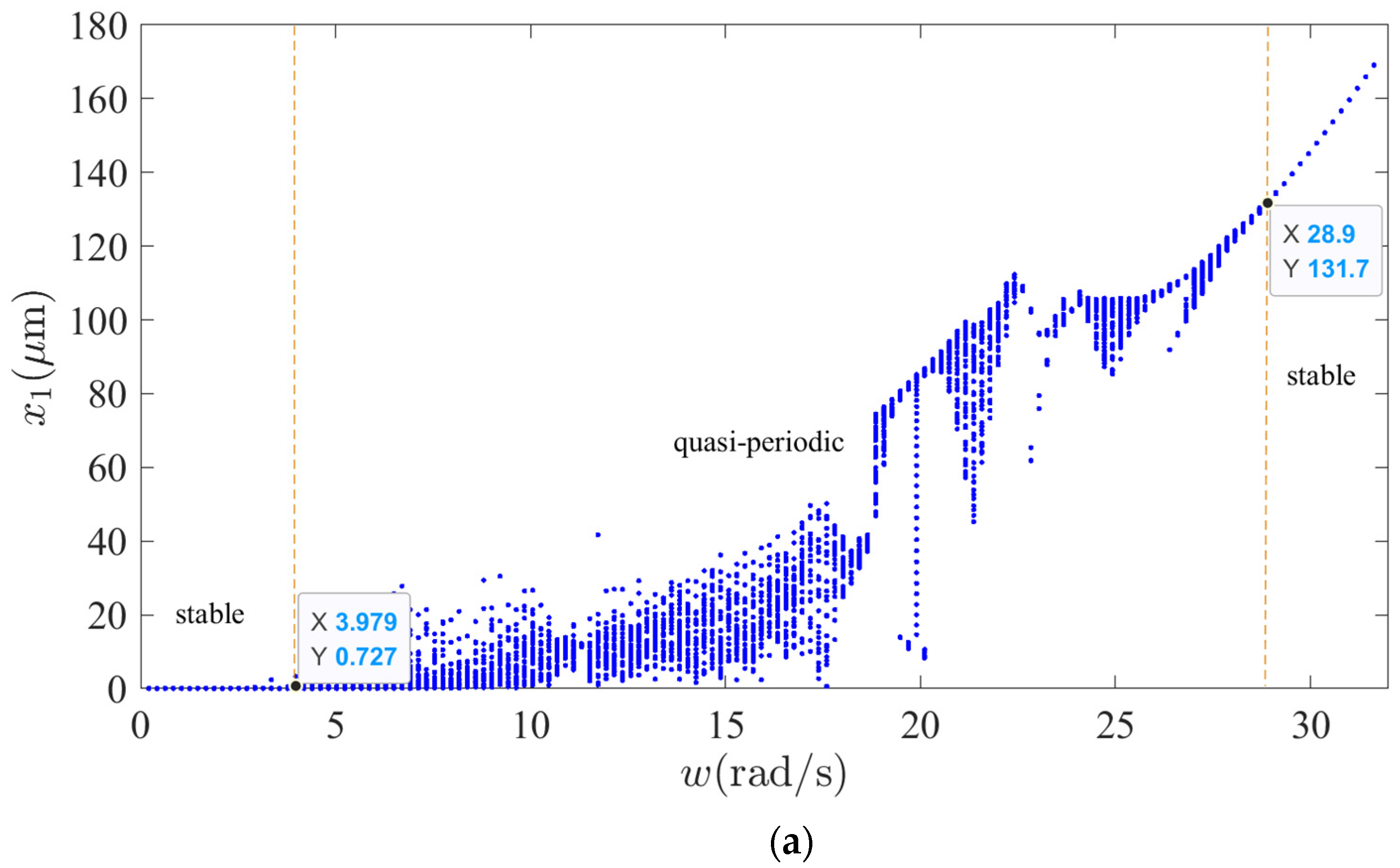 Sensors 22 04266 g006a