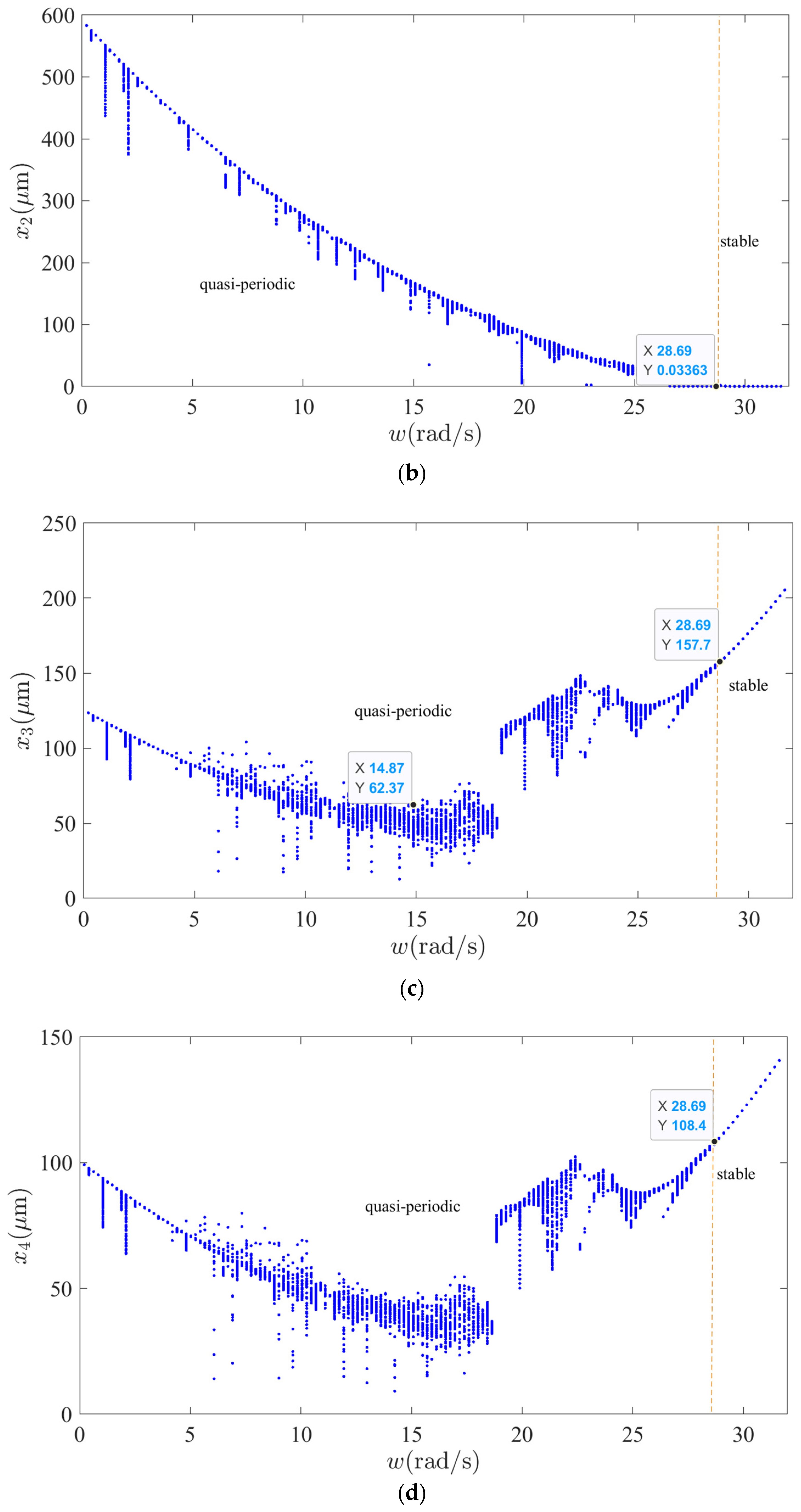 Sensors 22 04266 g006b