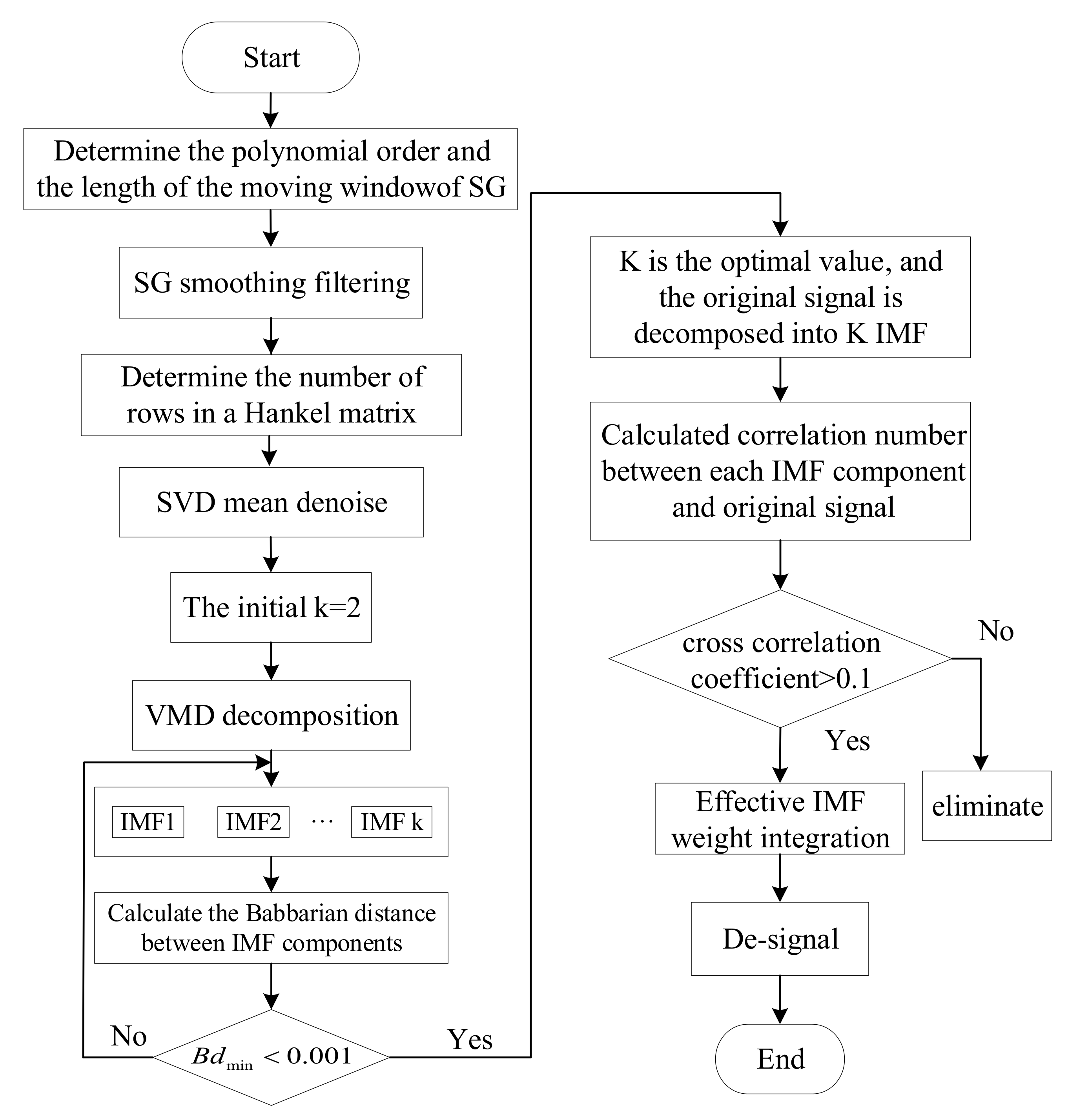 Sensors 22 04266 g007
