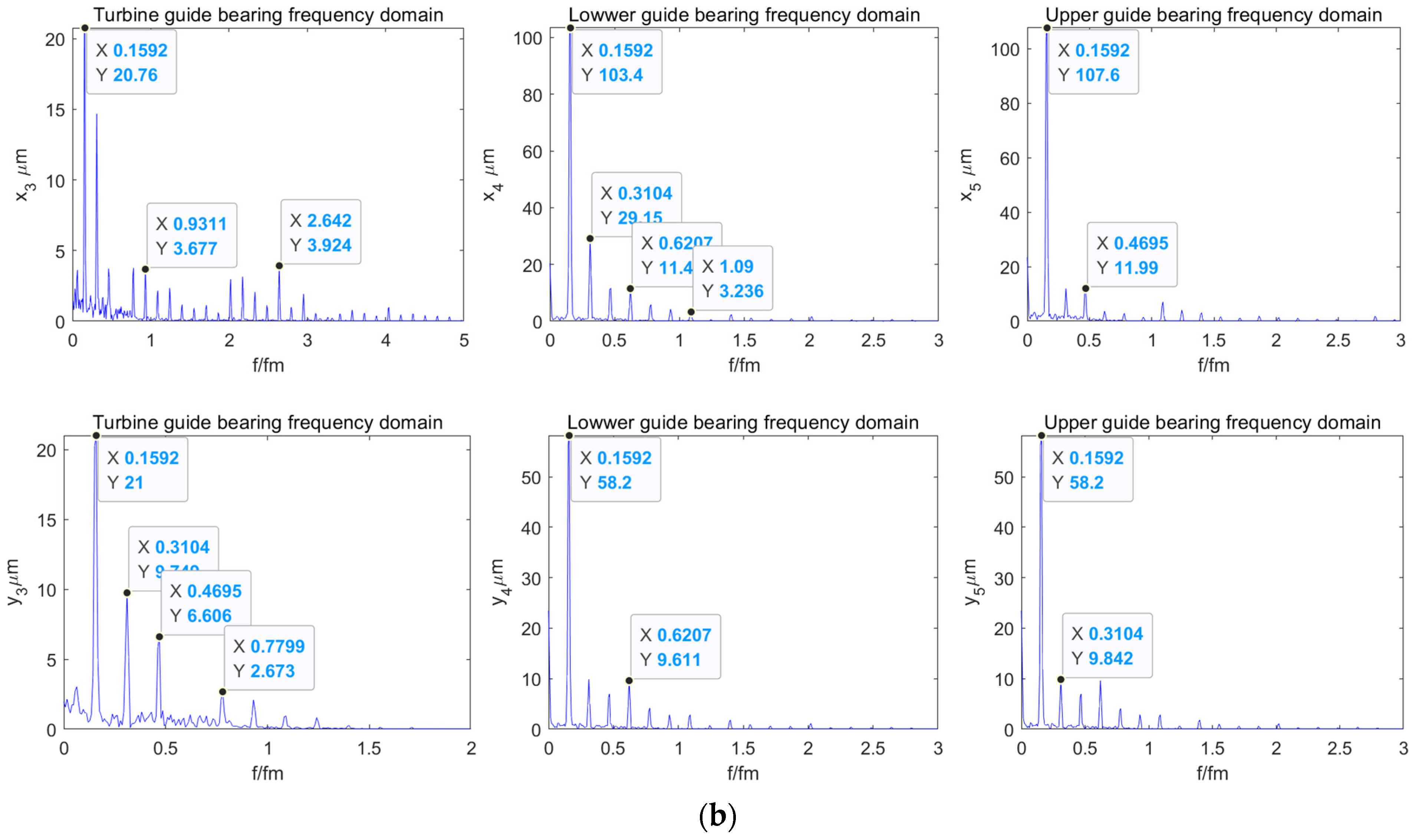 Sensors 22 04266 g009b