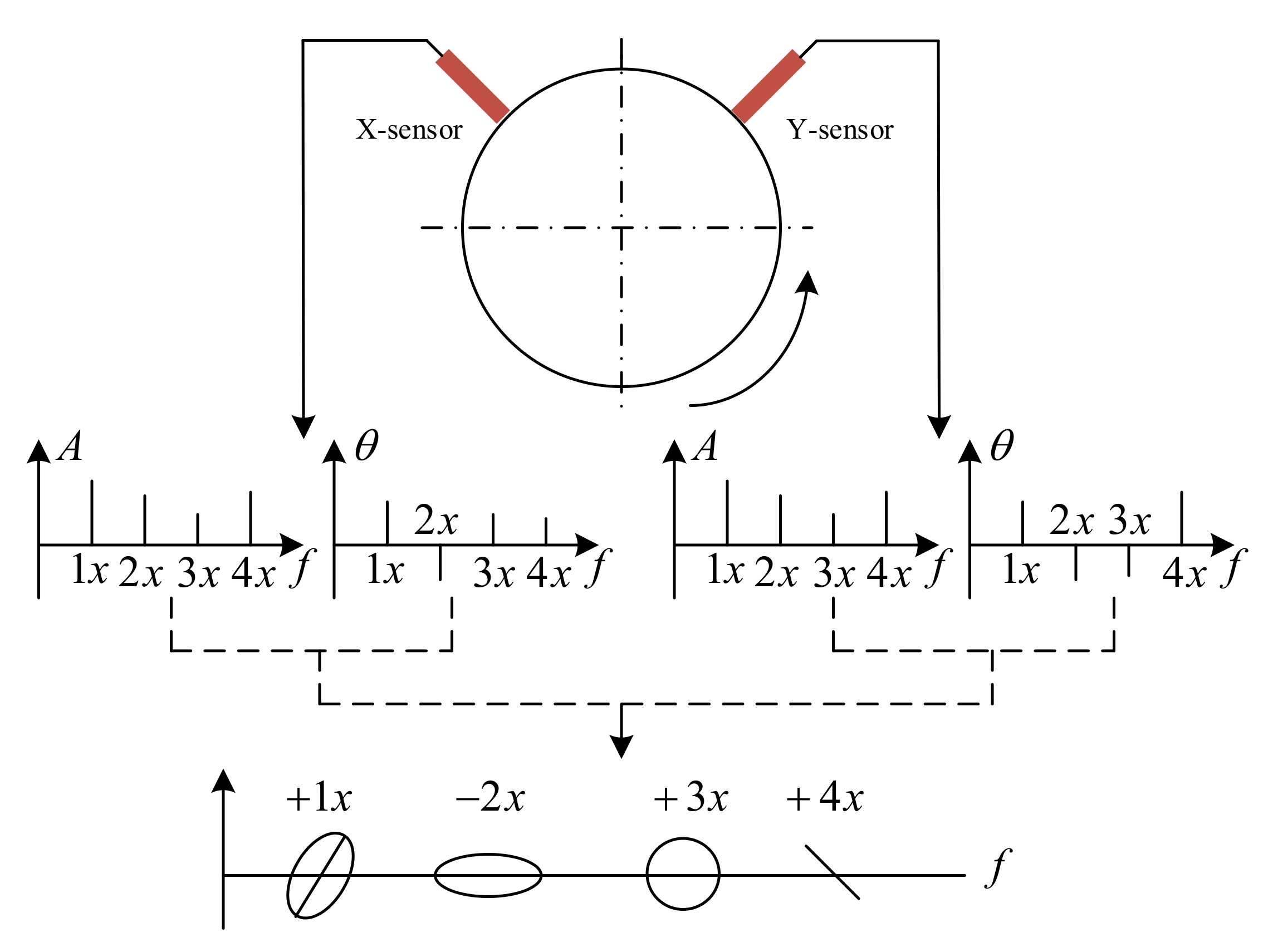 Sensors 22 04266 g010