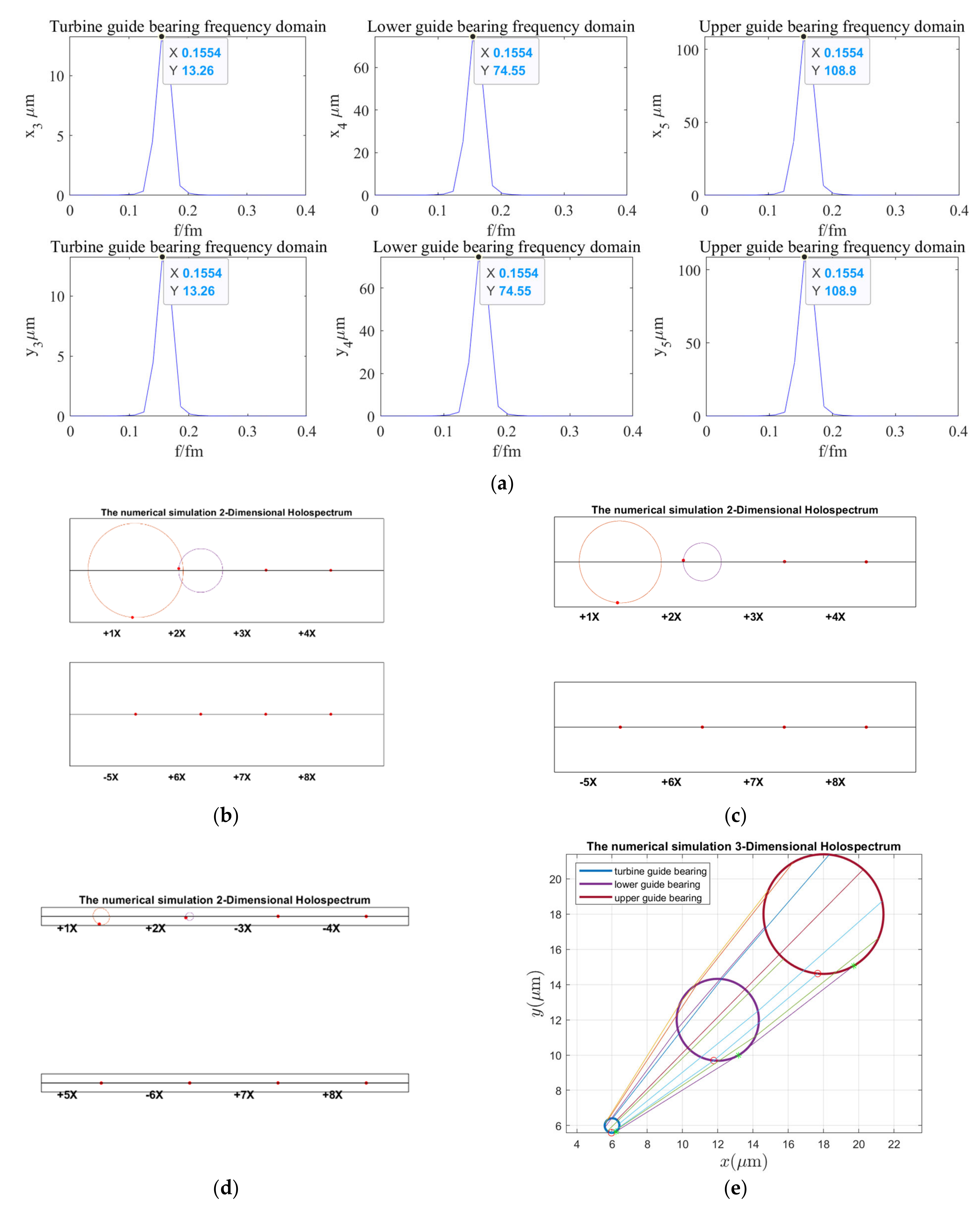 Sensors 22 04266 g012