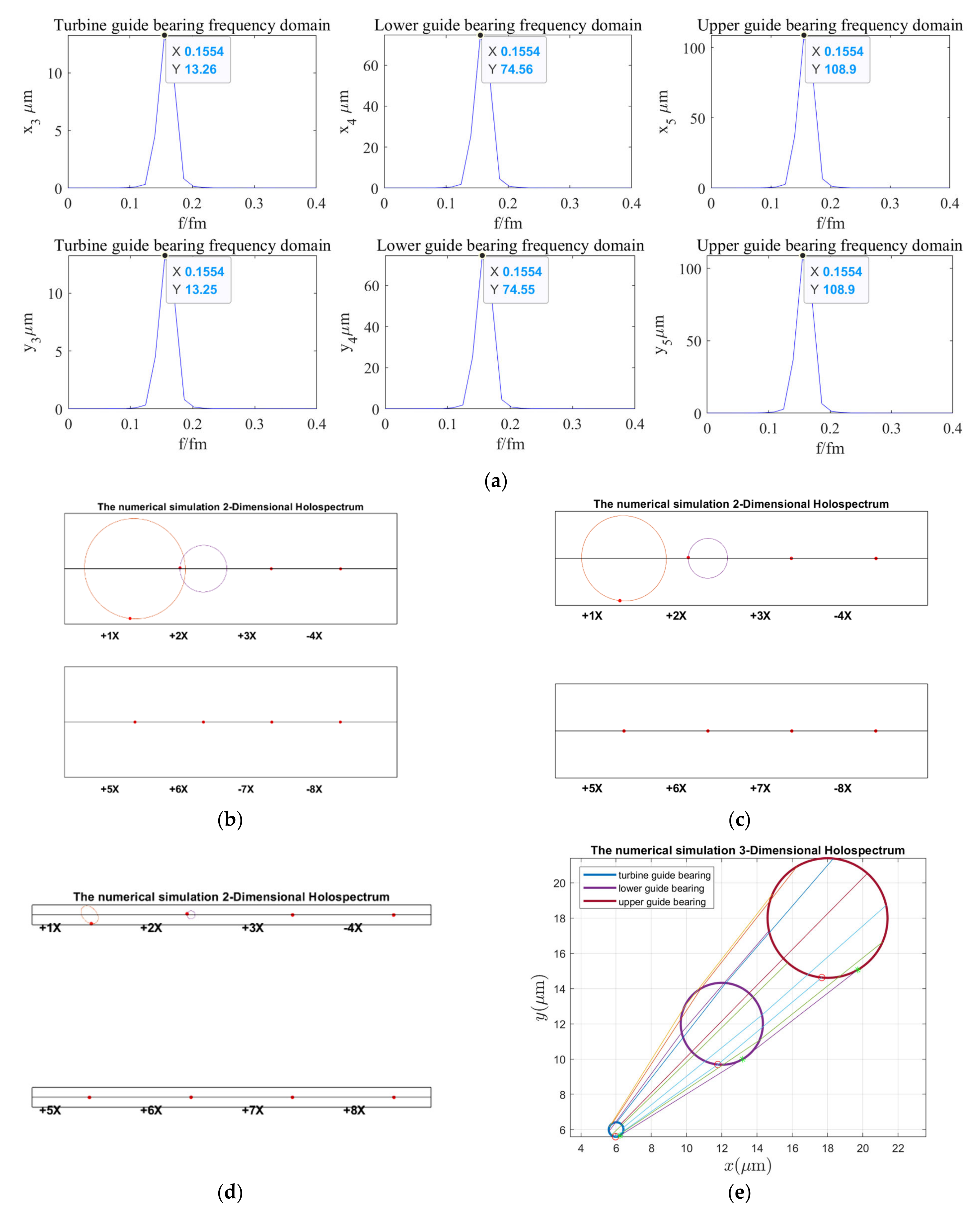 Sensors 22 04266 g013