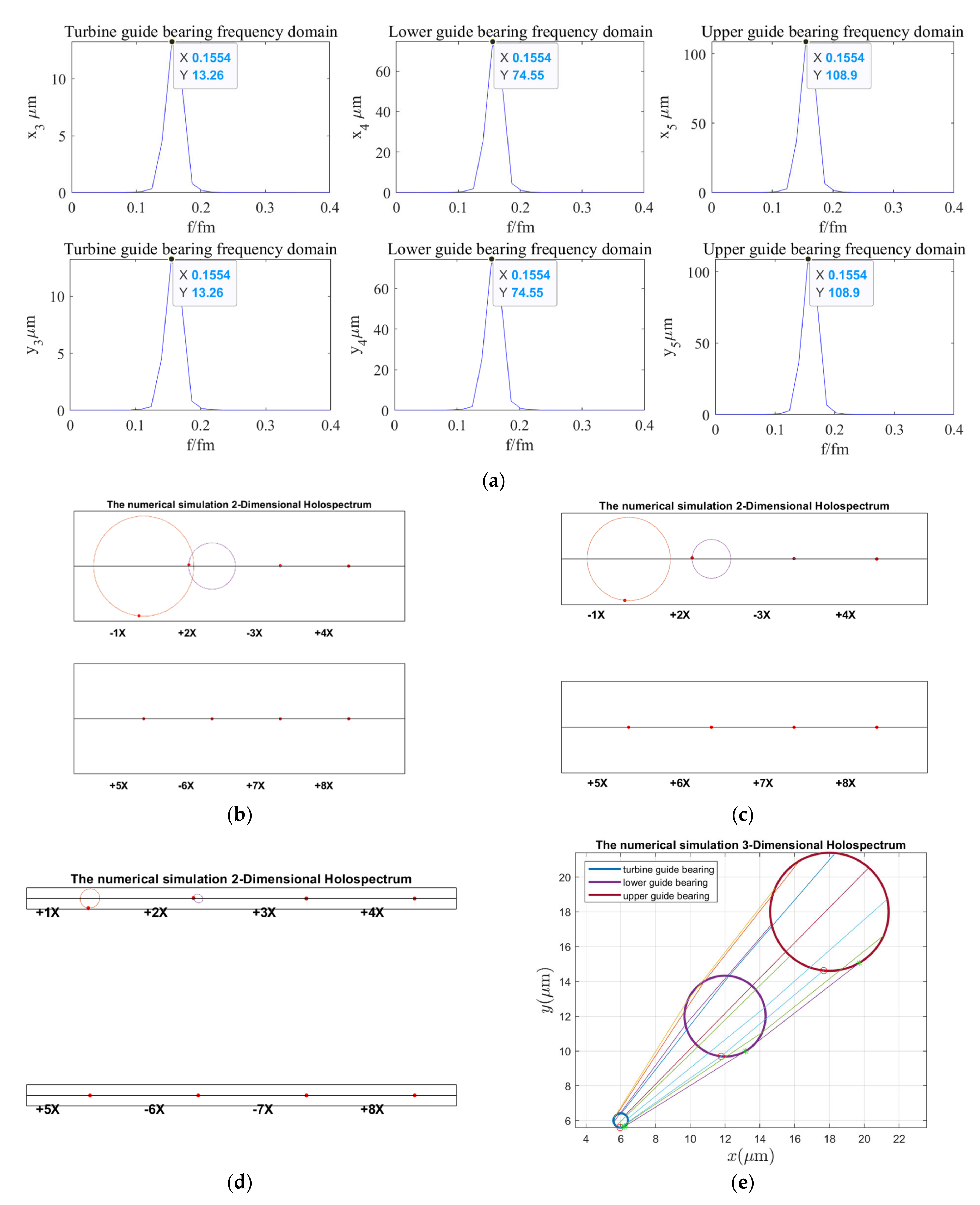 Sensors 22 04266 g014