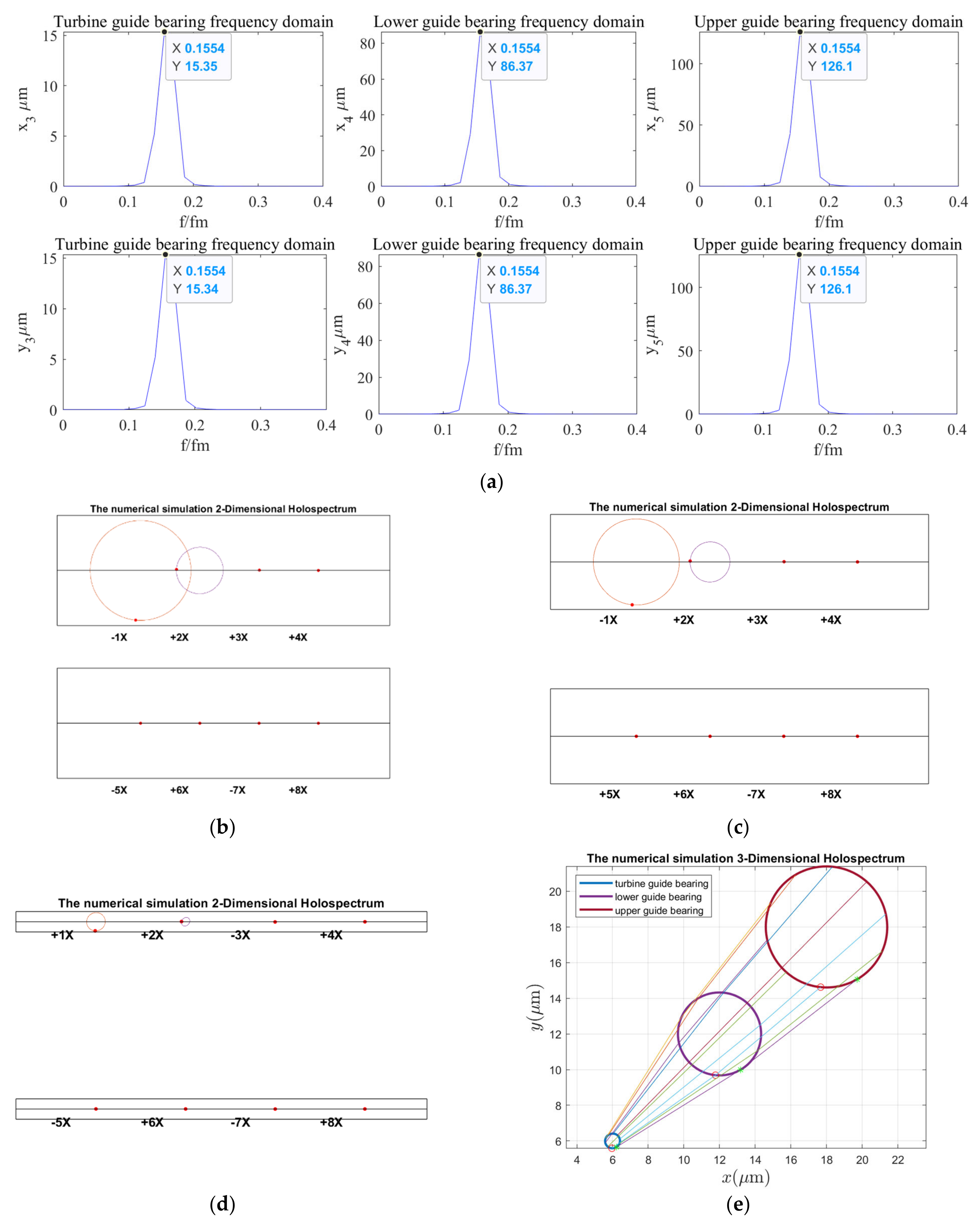 Sensors 22 04266 g015