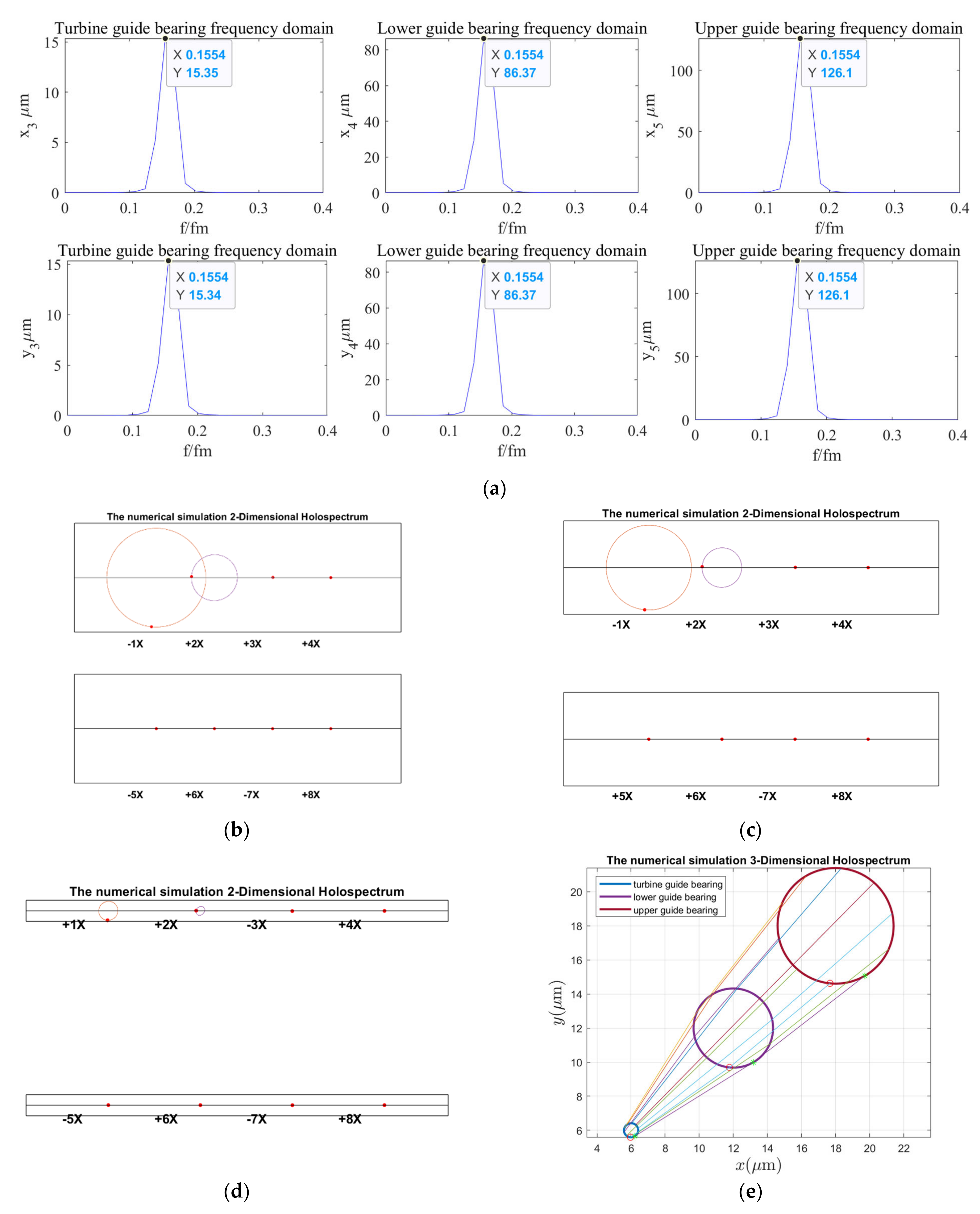 Sensors 22 04266 g016