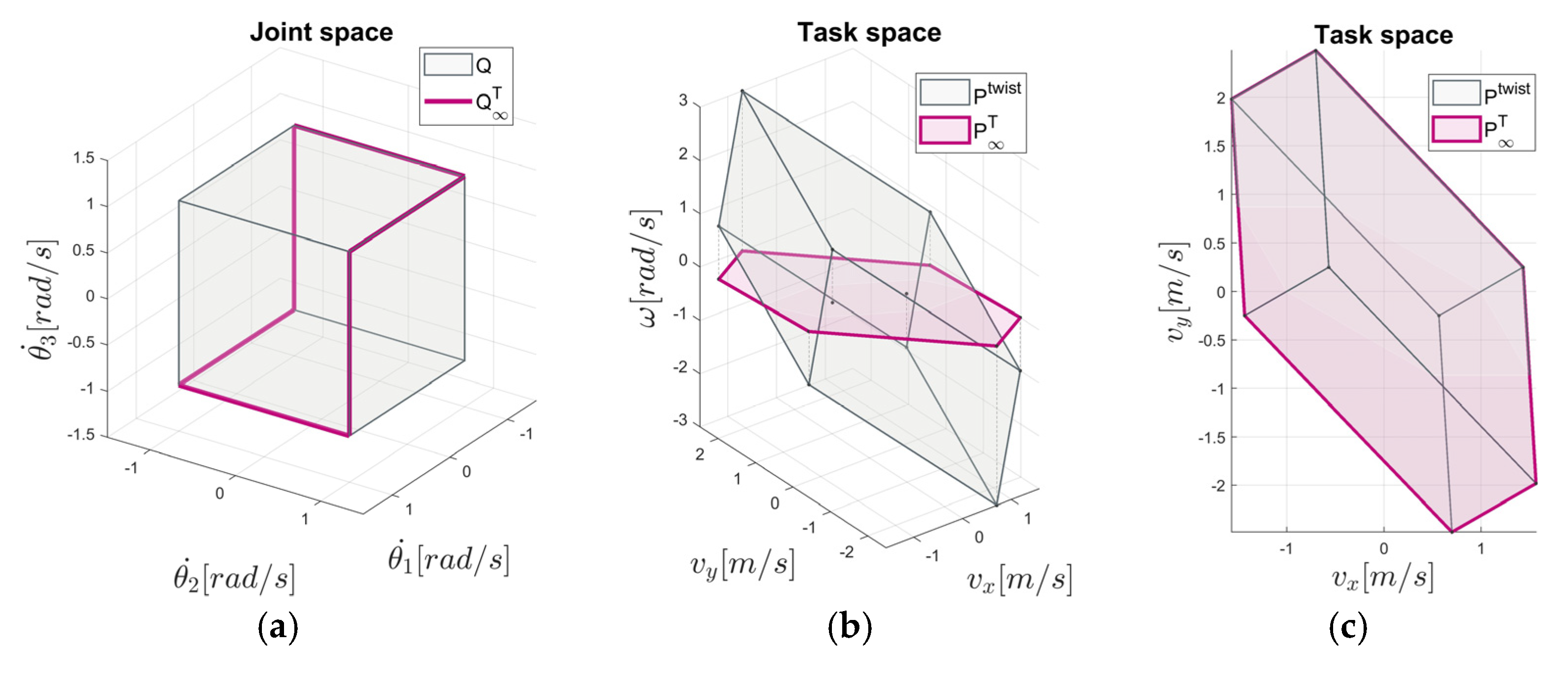 Sensors 22 04267 g001